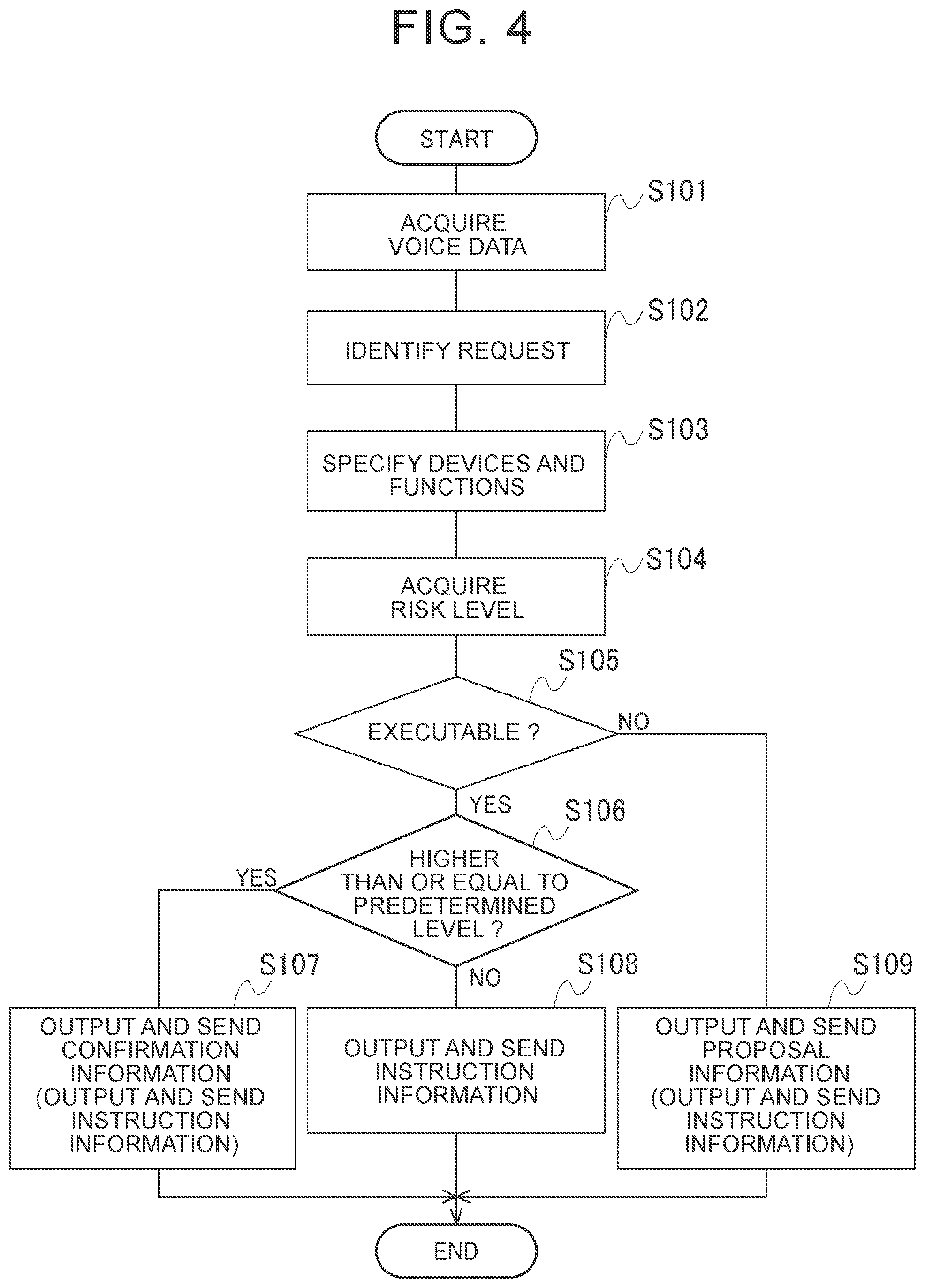 Patent US12586588 Figure 4 – Information processing apparatus, information processing method, and non-transitory storage medium
