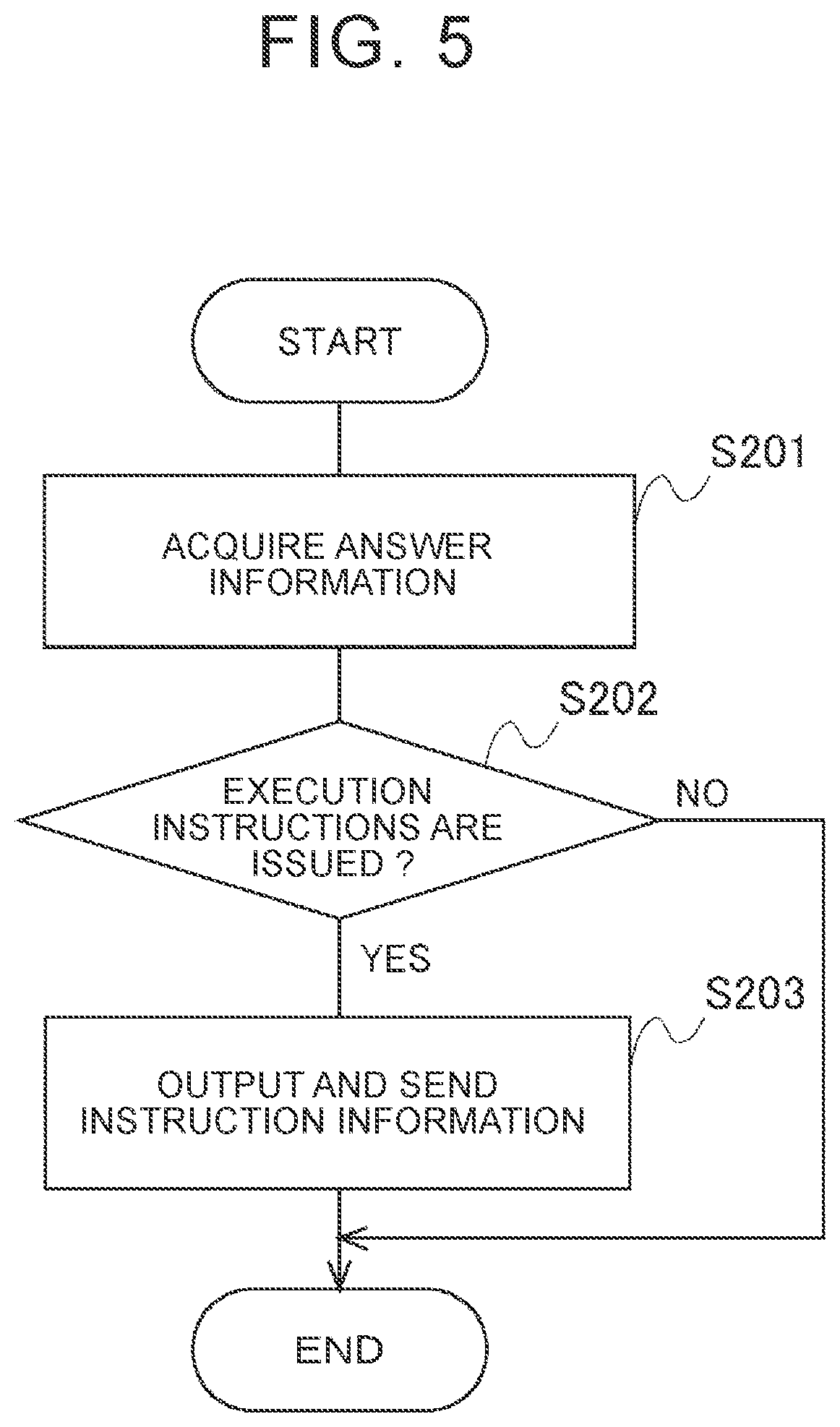 Patent US12586588 Figure 5 – Information processing apparatus, information processing method, and non-transitory storage medium