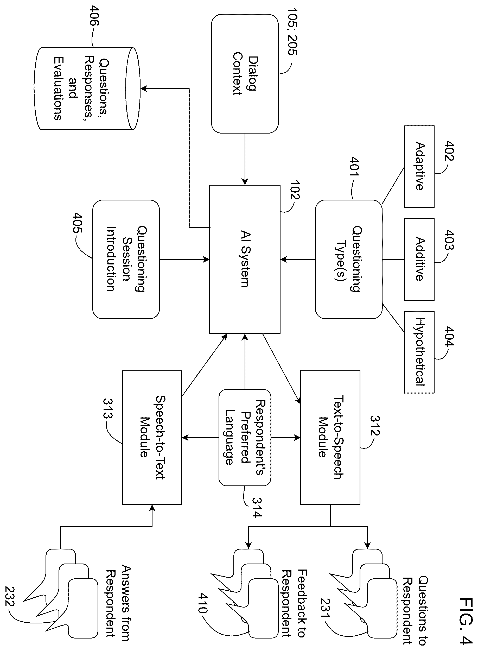 Patent US12586589 Figure 10 – Artificial intelligence system that generates questions and evaluates oral readings and responses