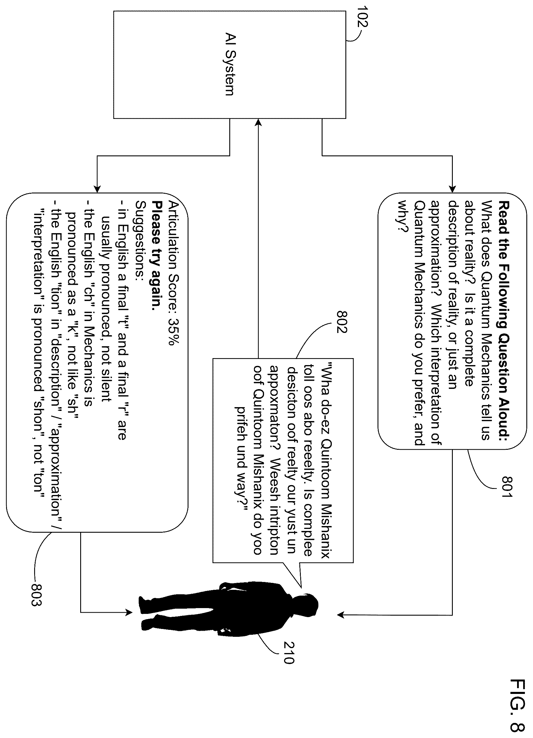 Patent US12586589 Figure 14 – Artificial intelligence system that generates questions and evaluates oral readings and responses