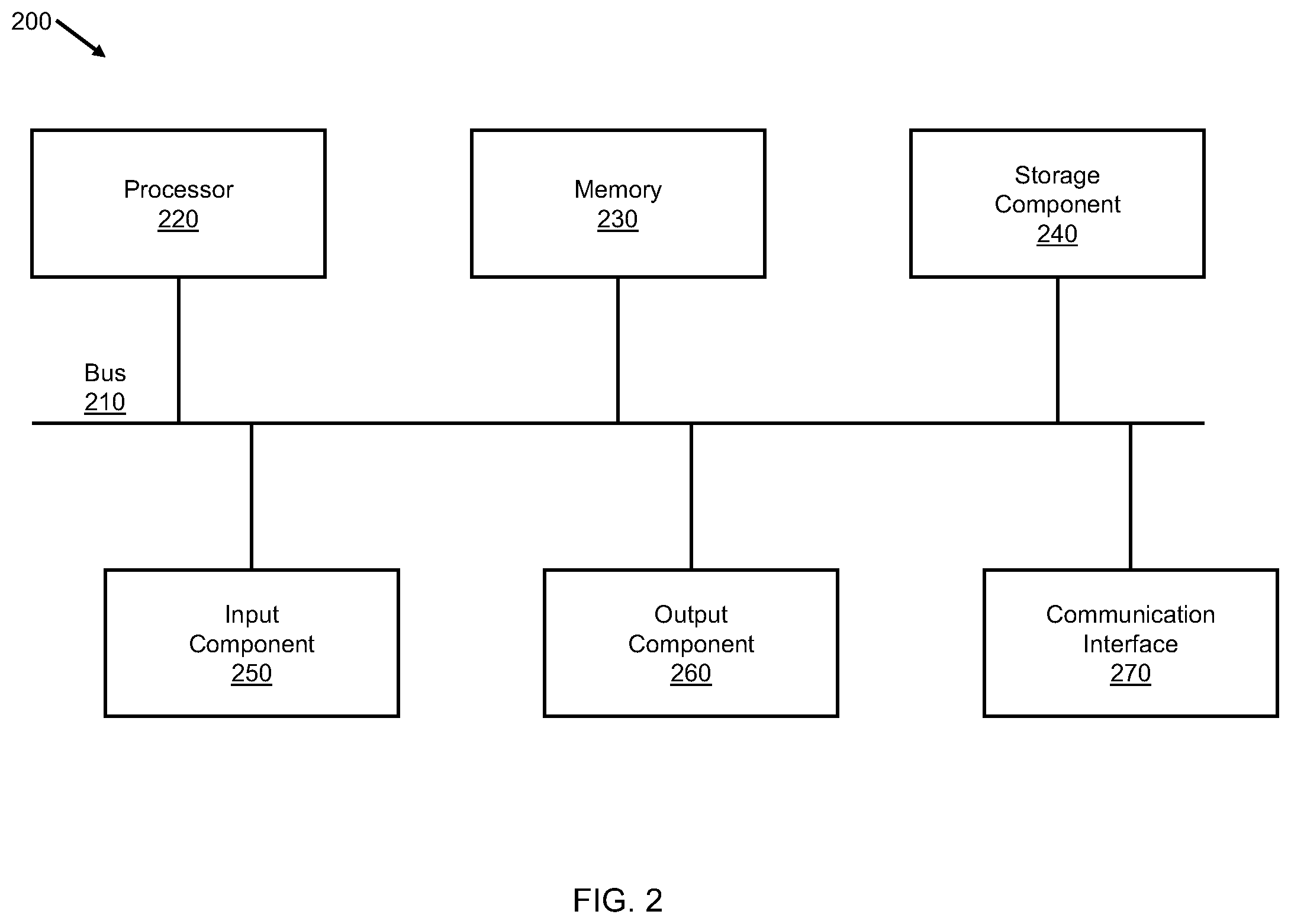 Patent US12586590 Figure 2 – Techniques for improved zero-shot voice conversion with a conditional disentangled sequential variational auto-encoder