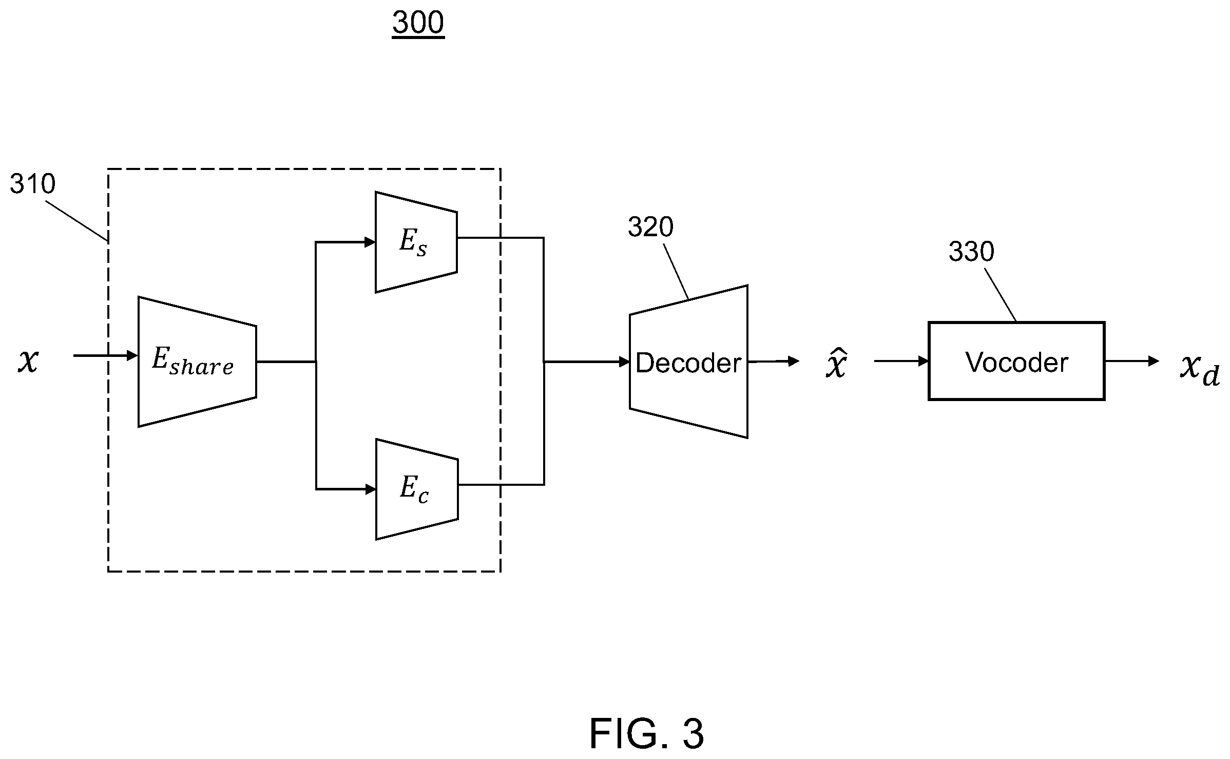 Patent US12586590 Figure 3 – Techniques for improved zero-shot voice conversion with a conditional disentangled sequential variational auto-encoder