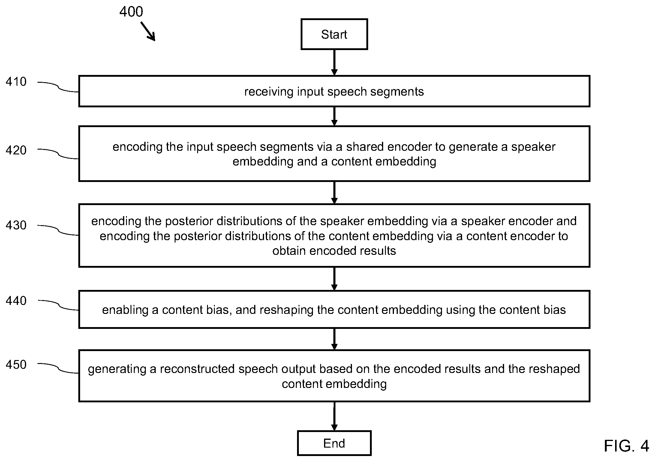 Patent US12586590 Figure 4 – Techniques for improved zero-shot voice conversion with a conditional disentangled sequential variational auto-encoder