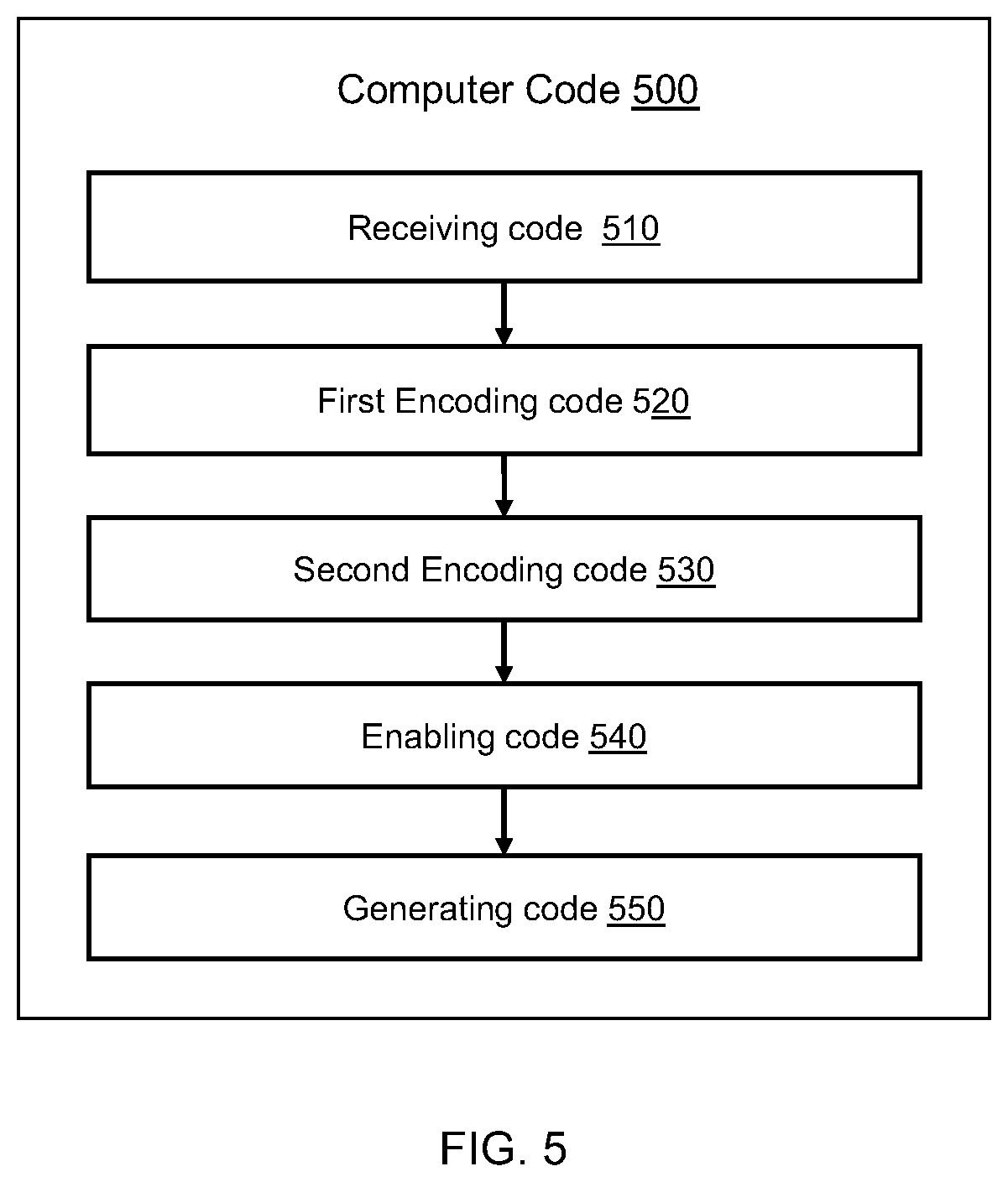 Patent US12586590 Figure 5 – Techniques for improved zero-shot voice conversion with a conditional disentangled sequential variational auto-encoder