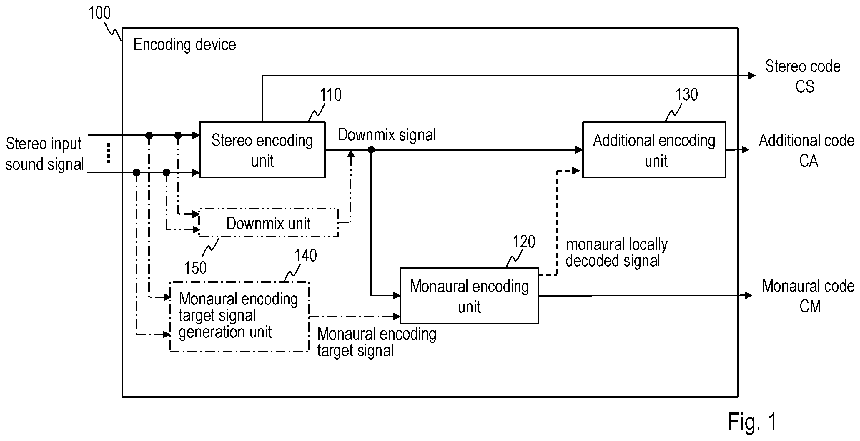 Patent US12586591 Figure 1 – Sound signal decoding method, sound signal decoder, program, and recording medium