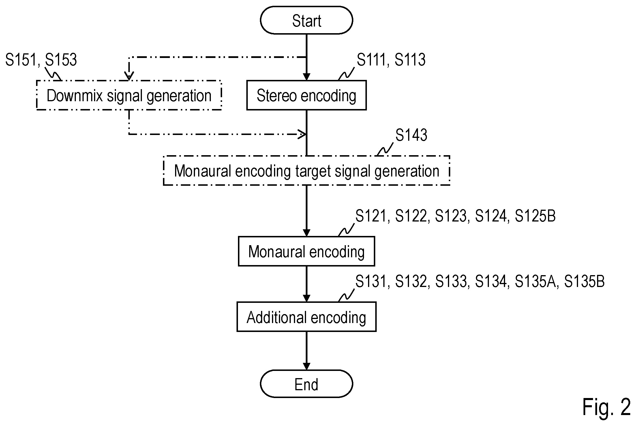 Patent US12586591 Figure 2 – Sound signal decoding method, sound signal decoder, program, and recording medium