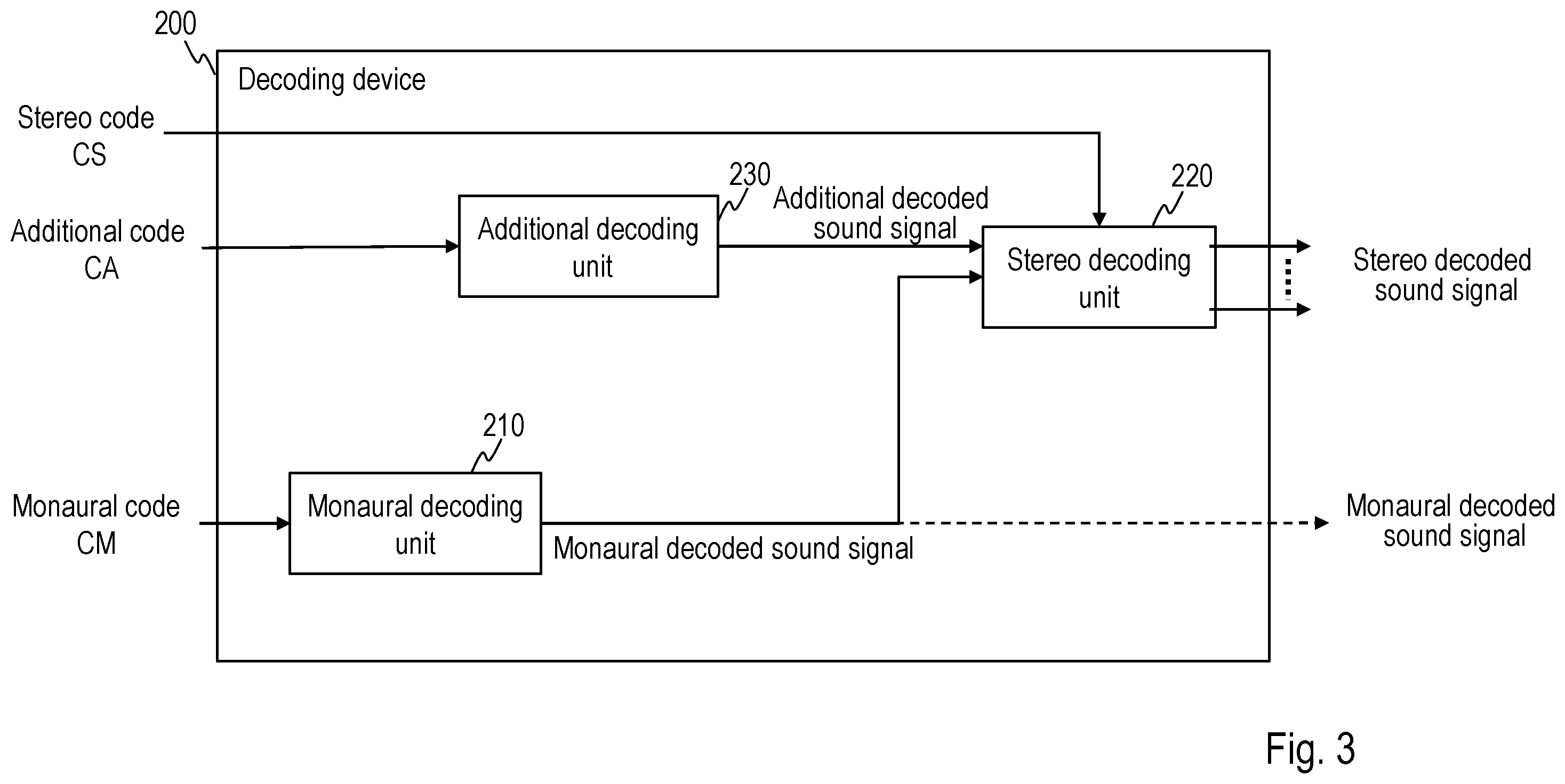 Patent US12586591 Figure 3 – Sound signal decoding method, sound signal decoder, program, and recording medium