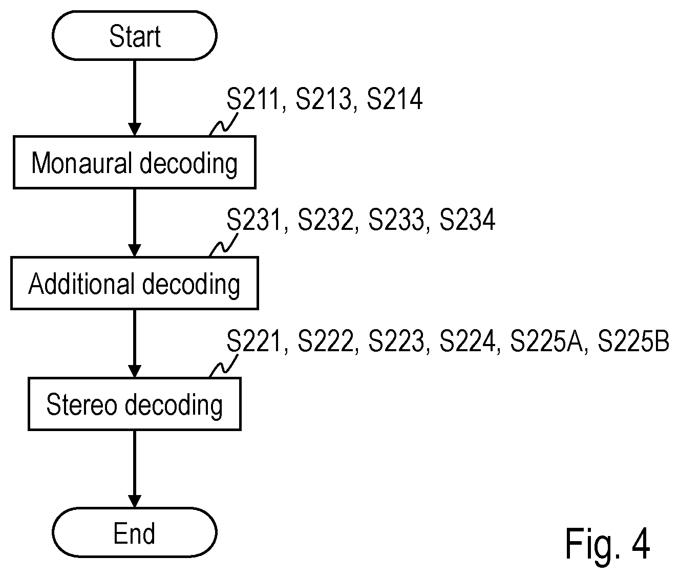 Patent US12586591 Figure 4 – Sound signal decoding method, sound signal decoder, program, and recording medium