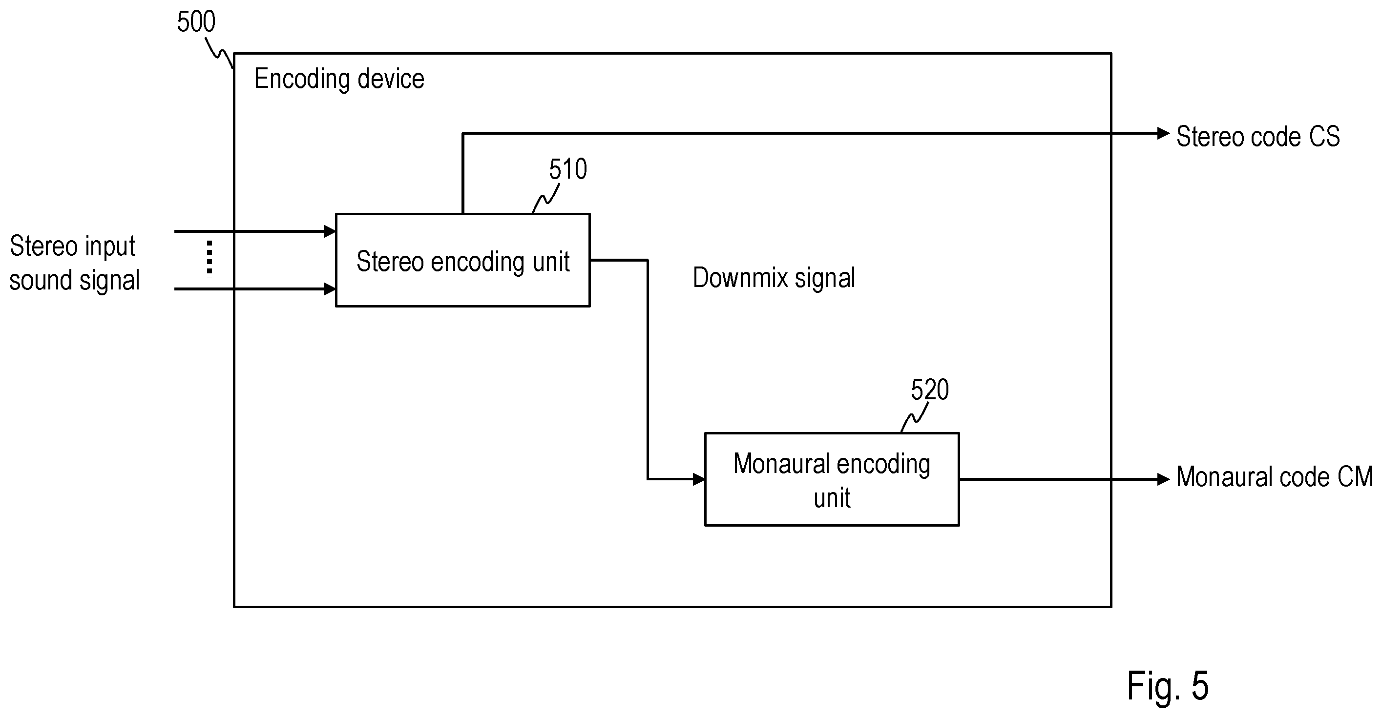 Patent US12586591 Figure 5 – Sound signal decoding method, sound signal decoder, program, and recording medium