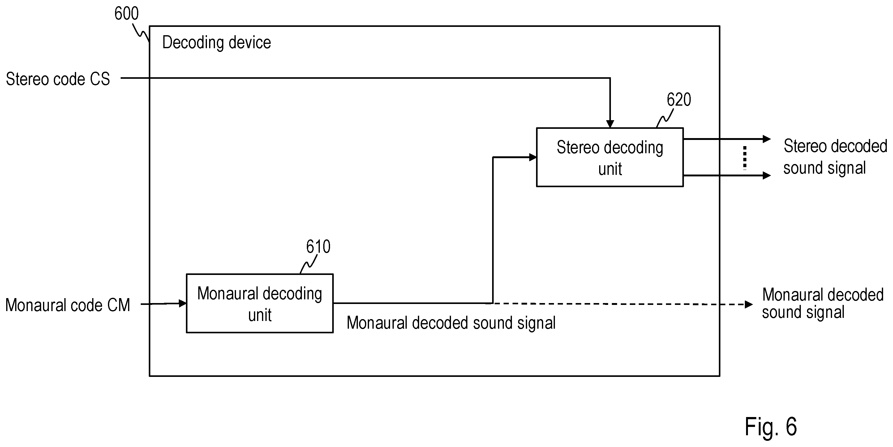 Patent US12586591 Figure 6 – Sound signal decoding method, sound signal decoder, program, and recording medium