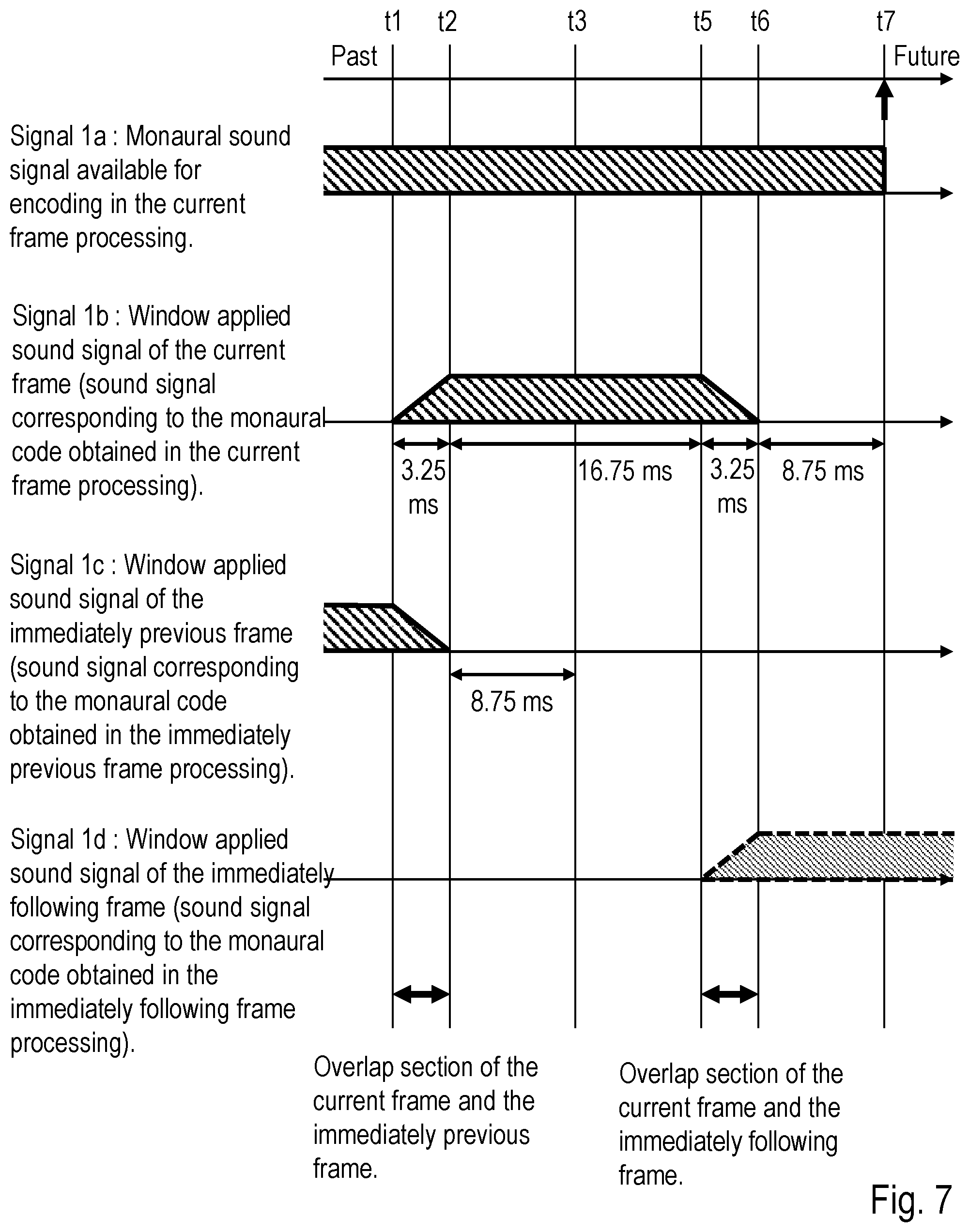 Patent US12586591 Figure 7 – Sound signal decoding method, sound signal decoder, program, and recording medium