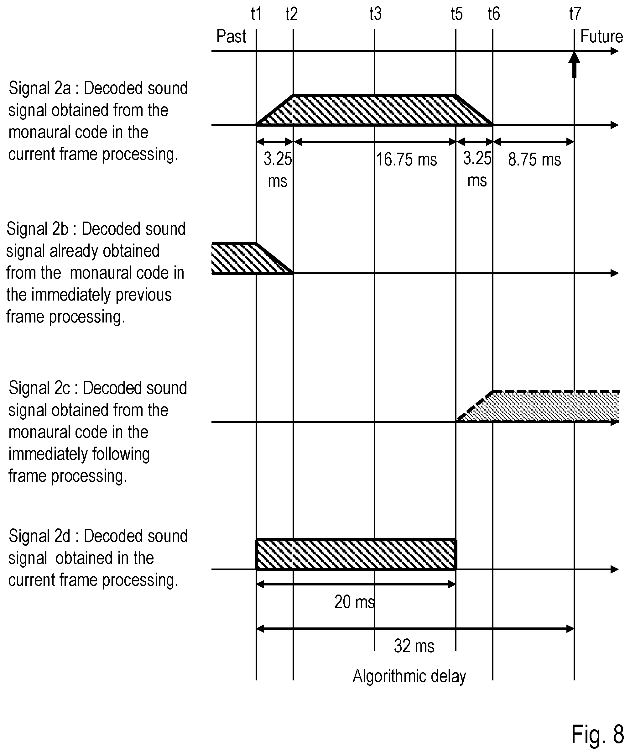 Patent US12586591 Figure 8 – Sound signal decoding method, sound signal decoder, program, and recording medium