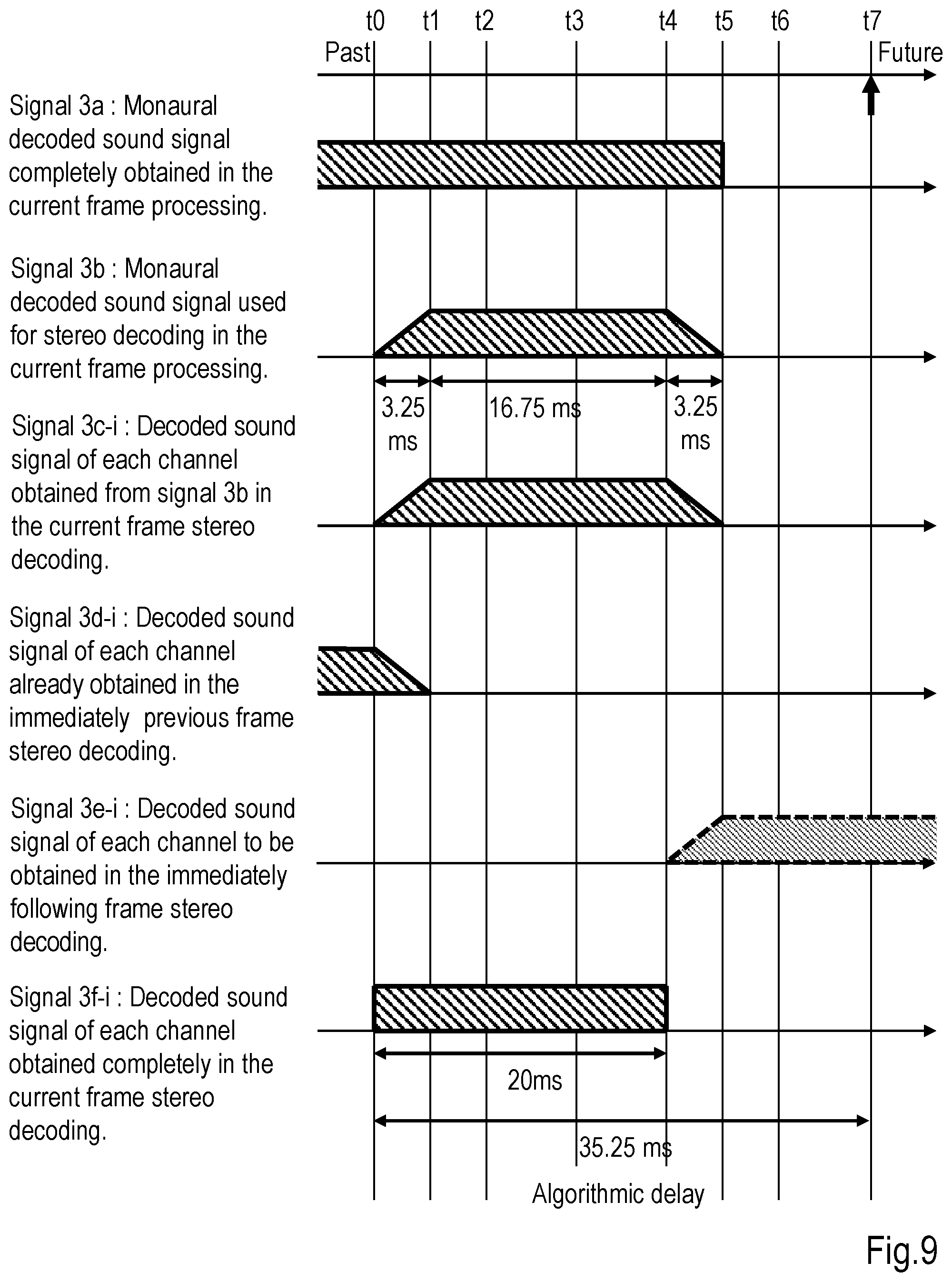 Patent US12586591 Figure 9 – Sound signal decoding method, sound signal decoder, program, and recording medium
