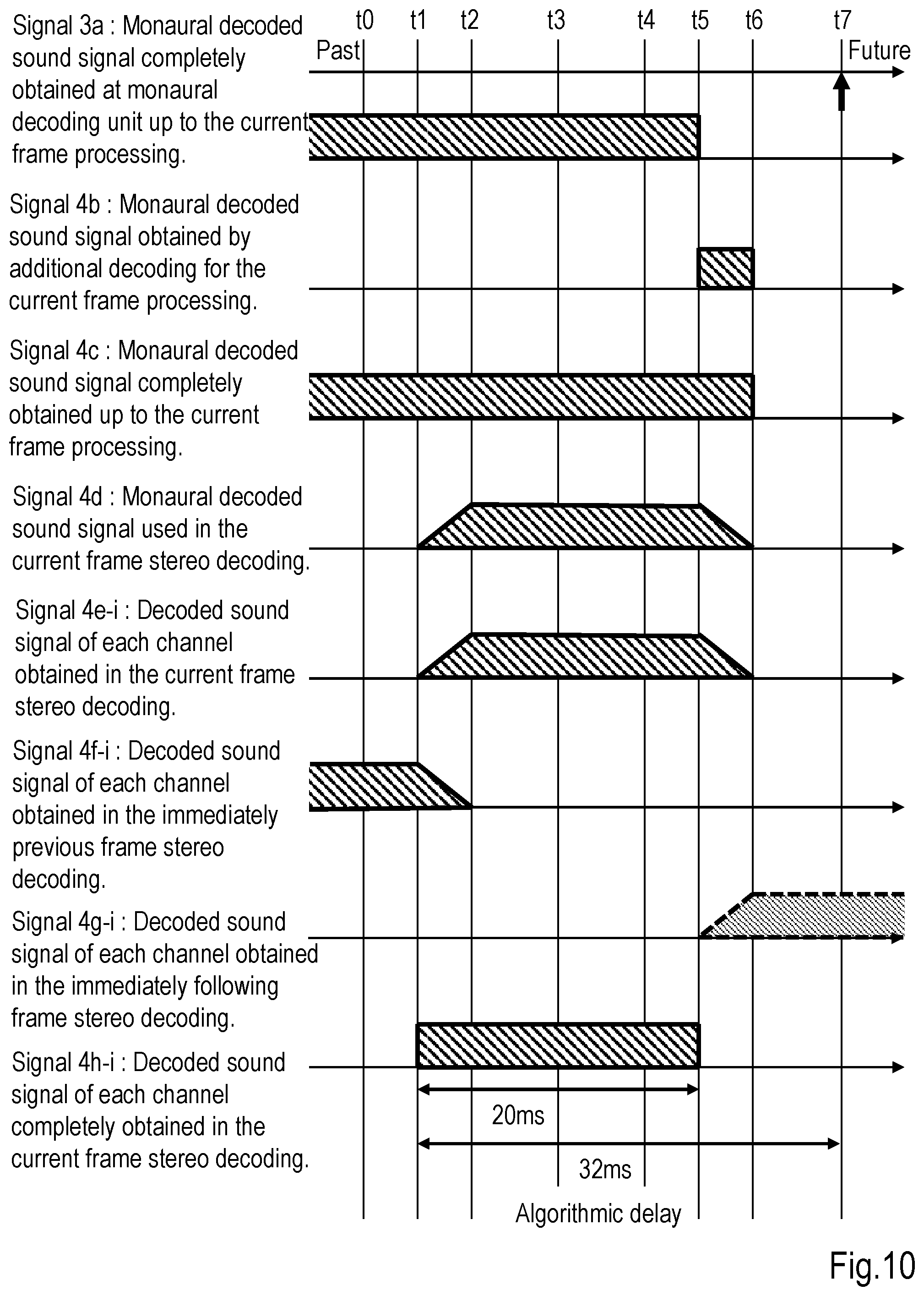 Patent US12586591 Figure 10 – Sound signal decoding method, sound signal decoder, program, and recording medium