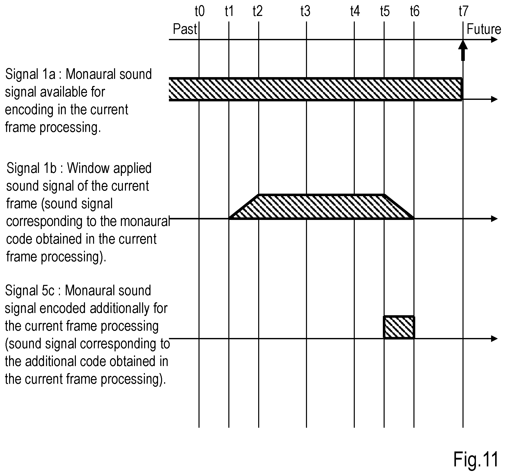 Patent US12586591 Figure 11 – Sound signal decoding method, sound signal decoder, program, and recording medium