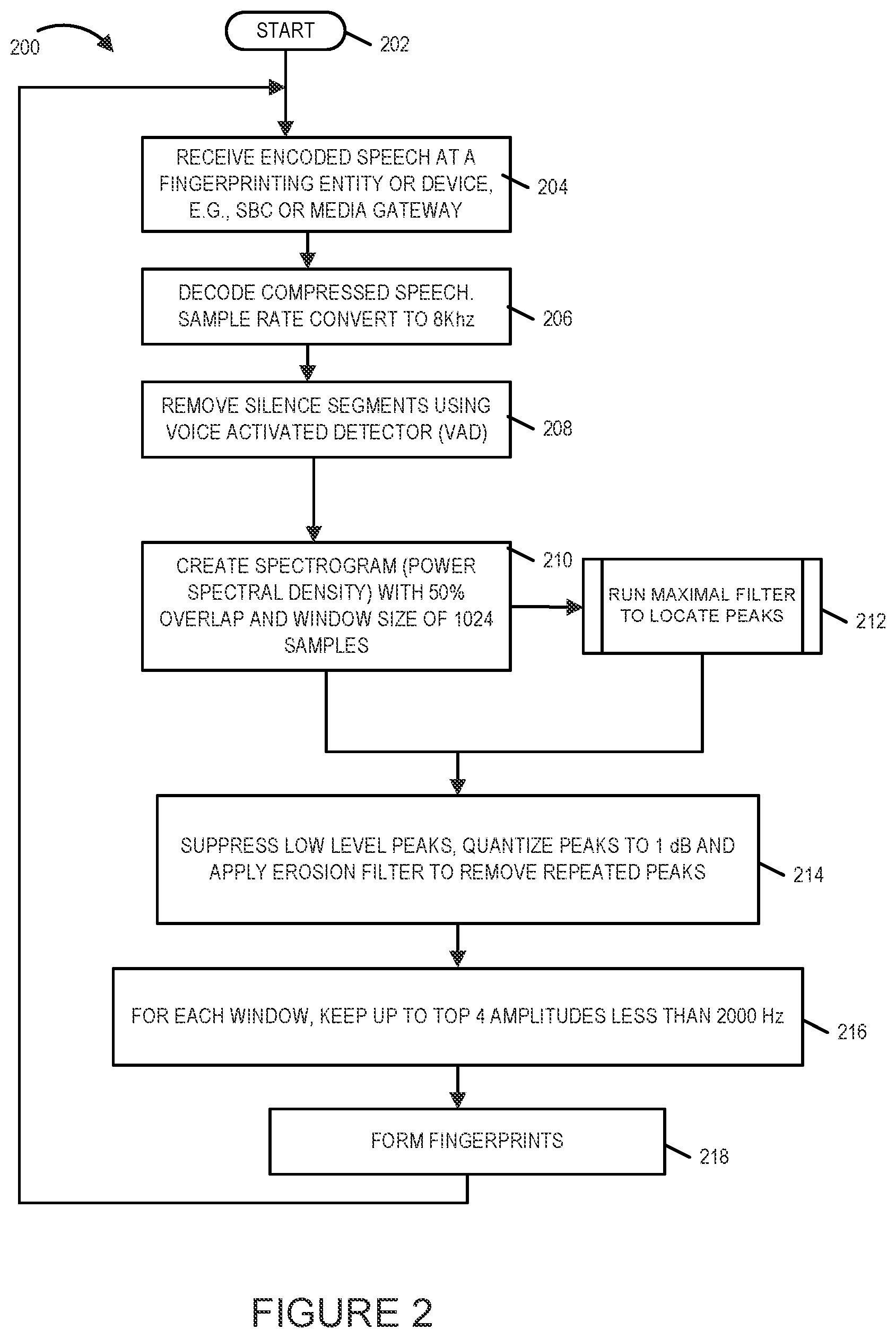 Patent US12586592 Figure 2 – Methods and apparatus for generating audio fingerprints for calls using power spectral density values