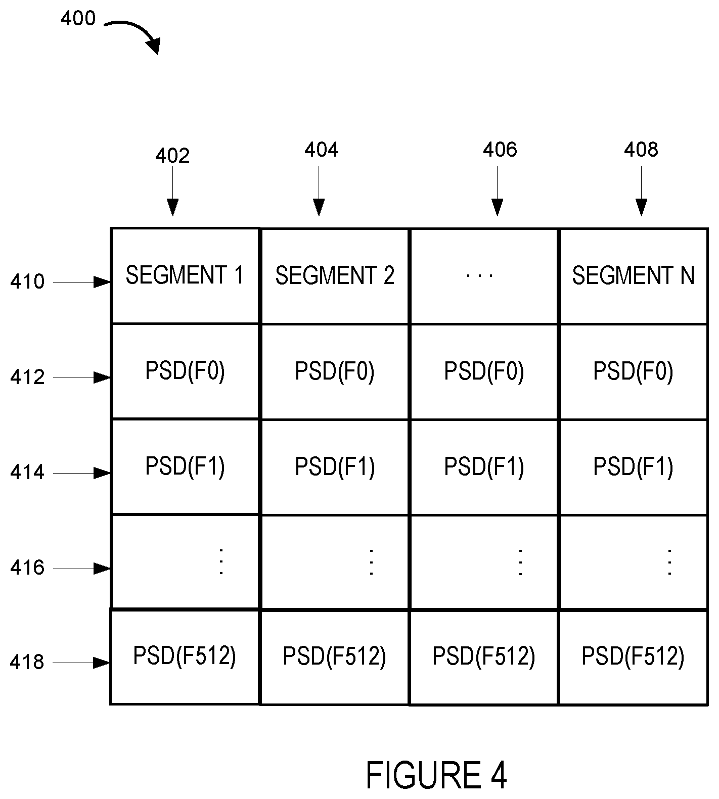 Patent US12586592 Figure 4 – Methods and apparatus for generating audio fingerprints for calls using power spectral density values