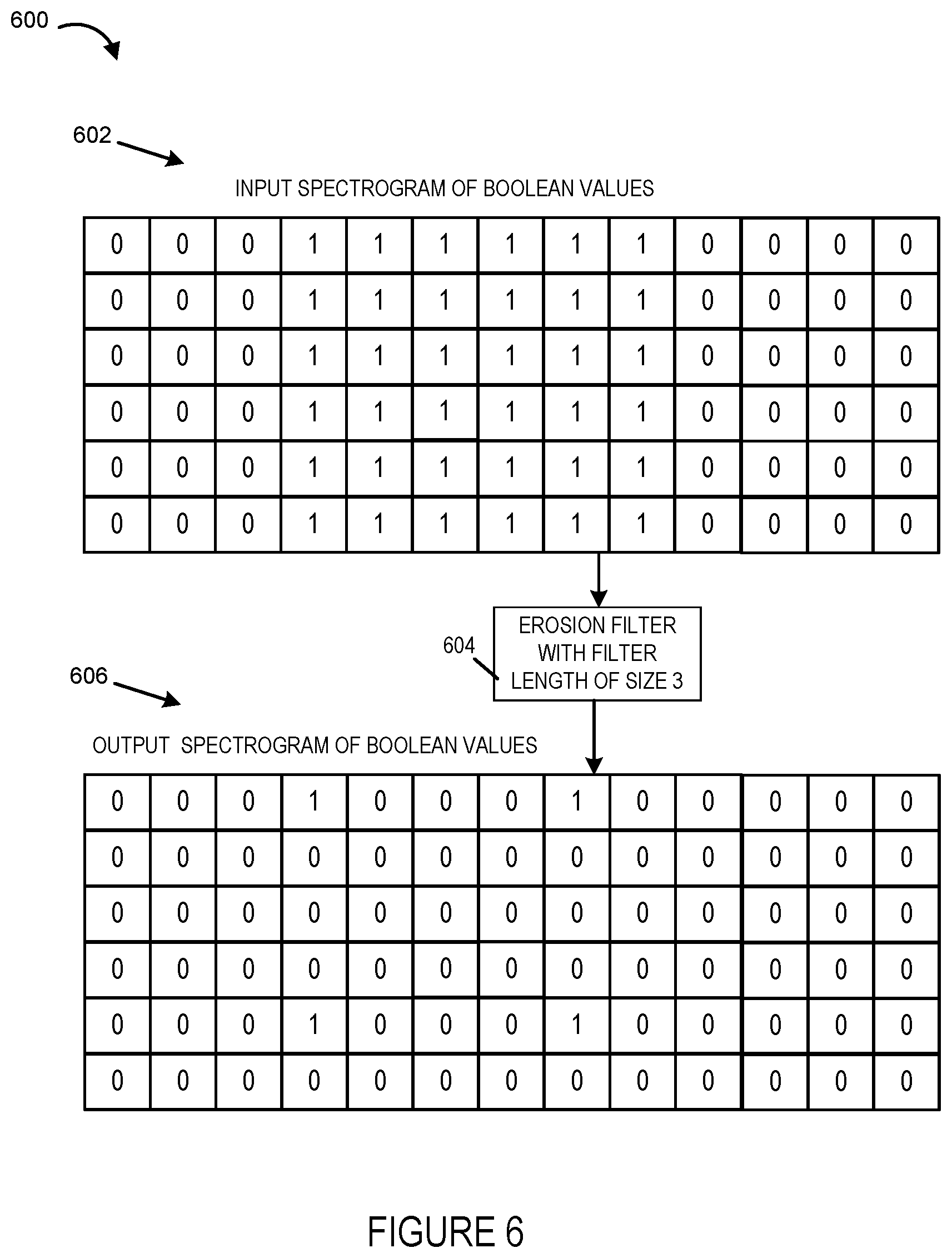 Patent US12586592 Figure 6 – Methods and apparatus for generating audio fingerprints for calls using power spectral density values