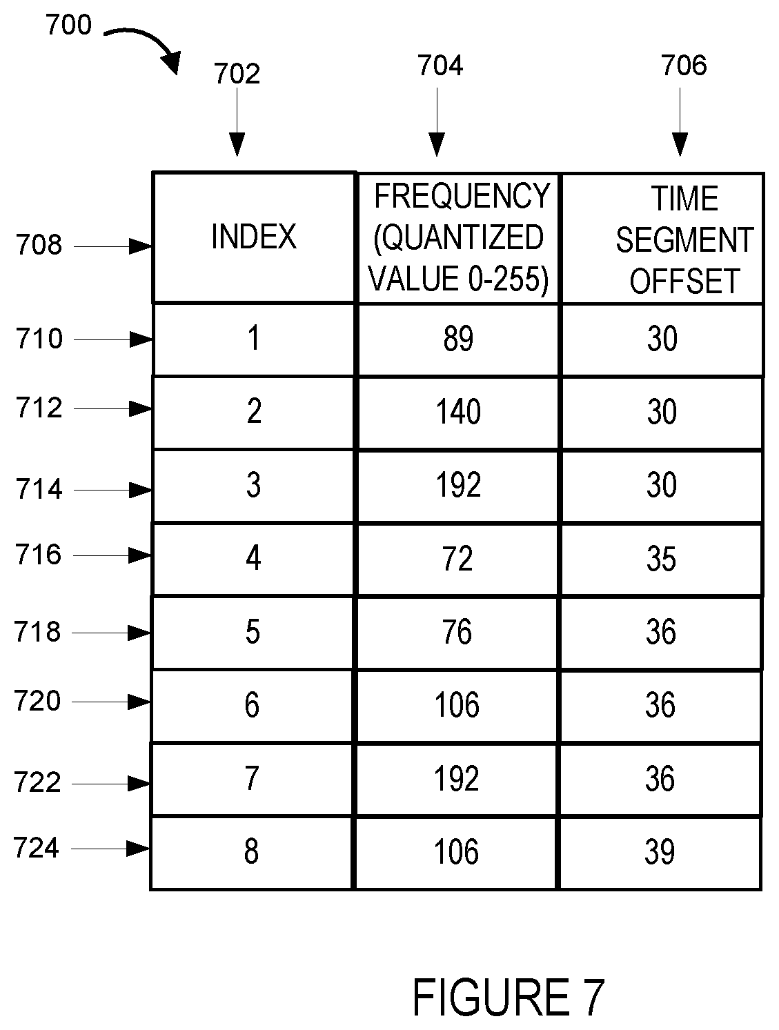 Patent US12586592 Figure 7 – Methods and apparatus for generating audio fingerprints for calls using power spectral density values