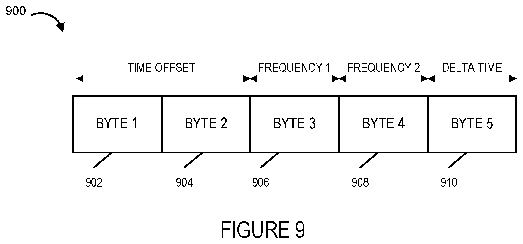 Patent US12586592 Figure 9 – Methods and apparatus for generating audio fingerprints for calls using power spectral density values