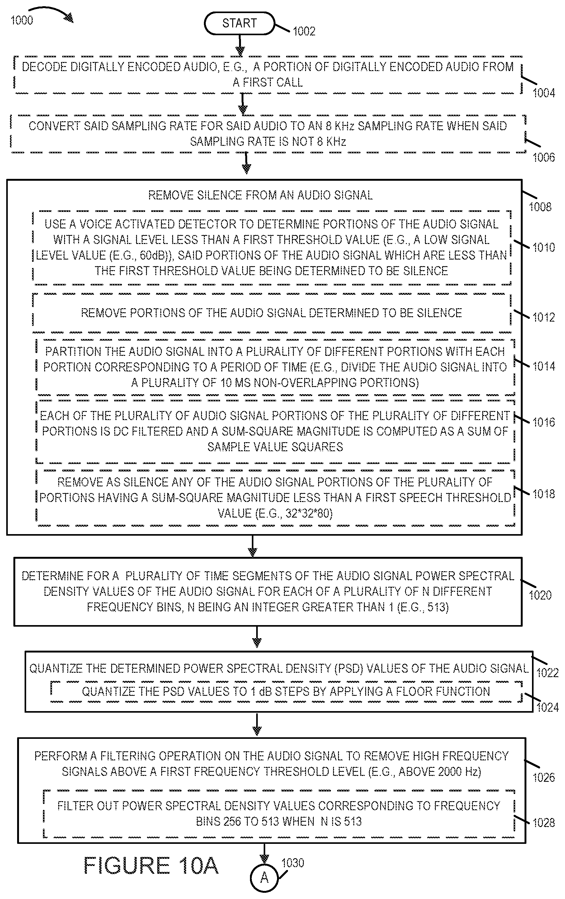 Patent US12586592 Figure 10 – Methods and apparatus for generating audio fingerprints for calls using power spectral density values