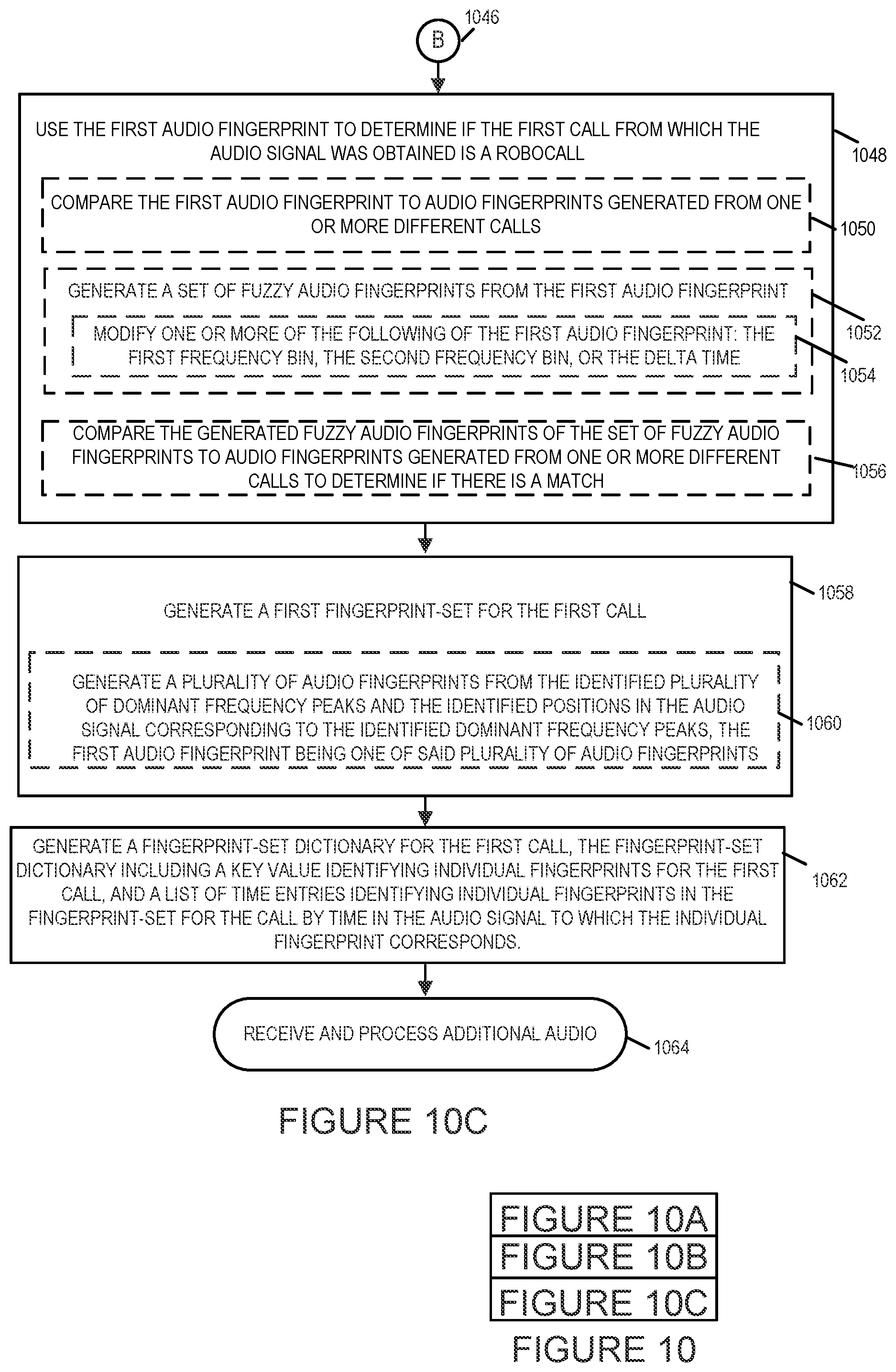 Patent US12586592 Figure 12 – Methods and apparatus for generating audio fingerprints for calls using power spectral density values
