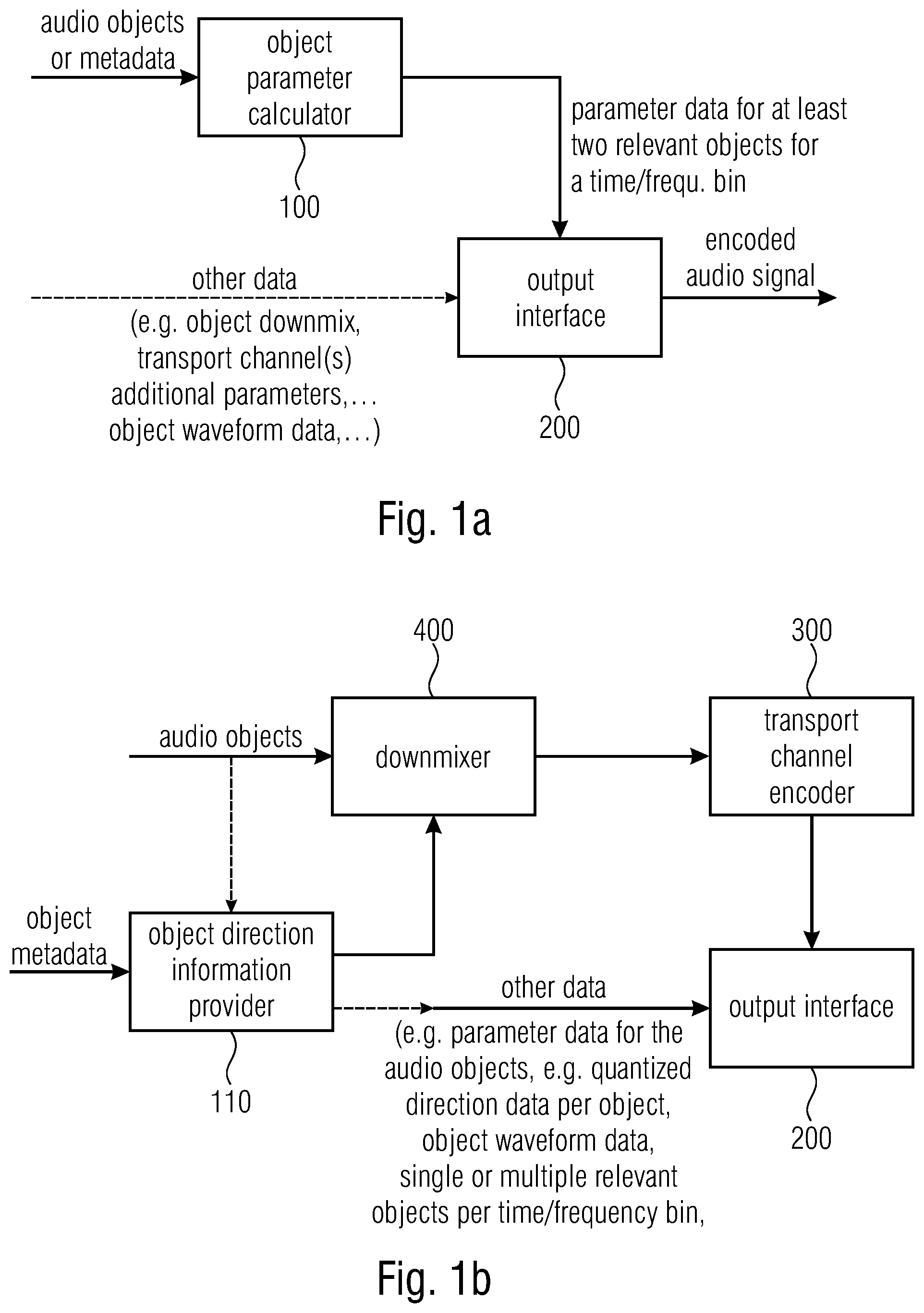 Patent US12586593 — Apparatus and method for encoding a plurality of audio objects or apparatus and method for decoding using two or more relevant audio objects — Figure 1