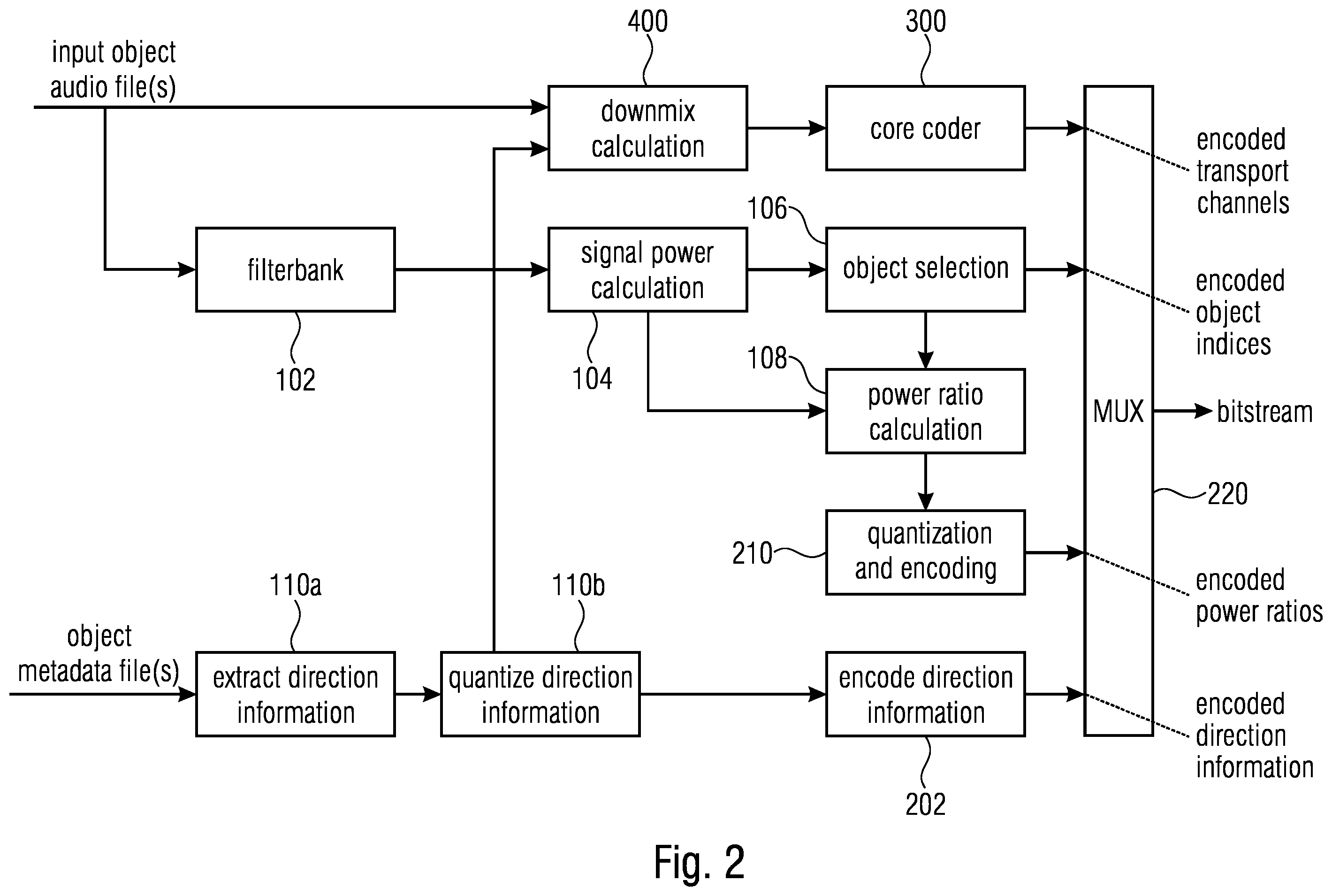 Patent US12586593 Figure 2 – Apparatus and method for encoding a plurality of audio objects or apparatus and method for decoding using two or more relevant audio objects