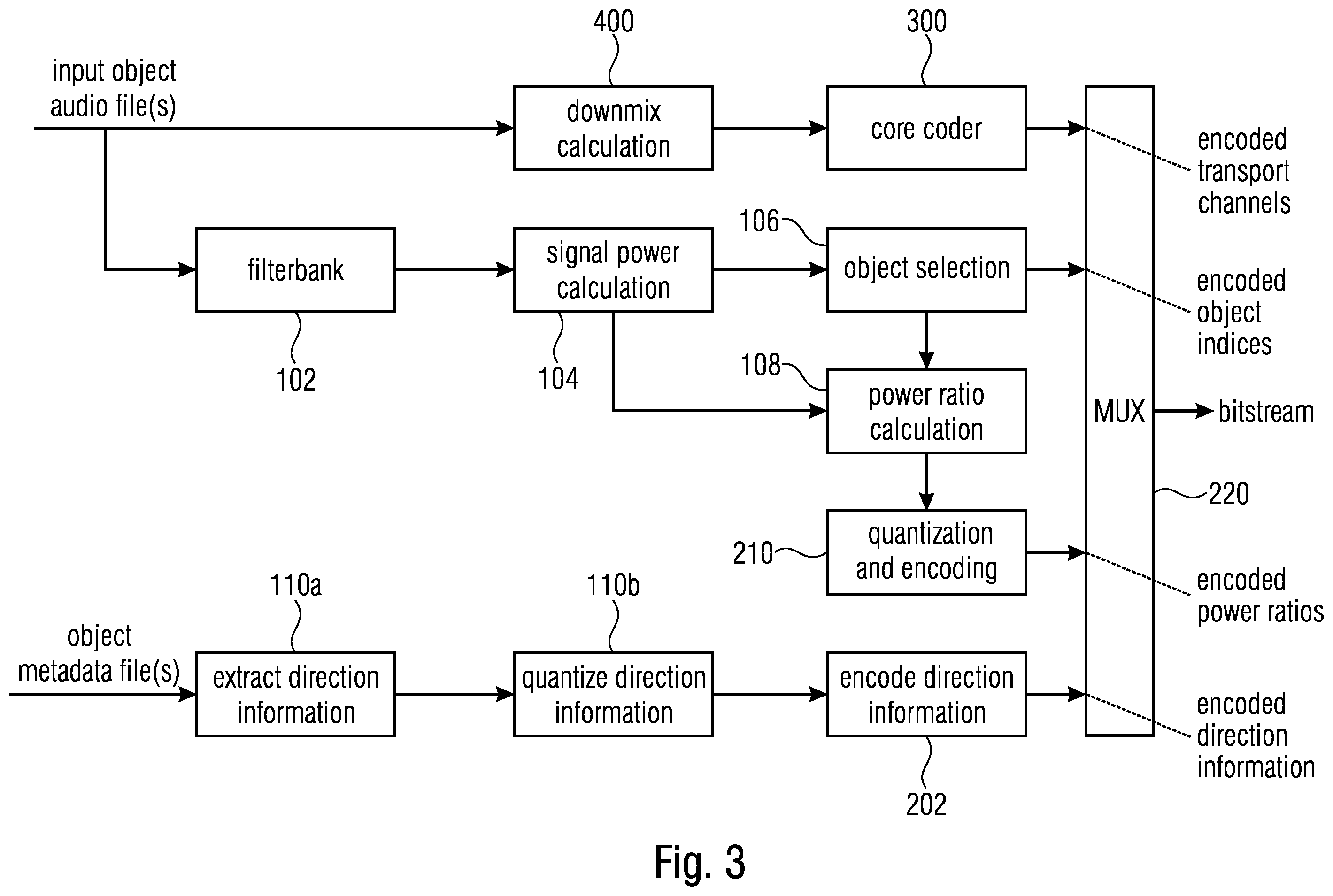 Patent US12586593 Figure 3 – Apparatus and method for encoding a plurality of audio objects or apparatus and method for decoding using two or more relevant audio objects