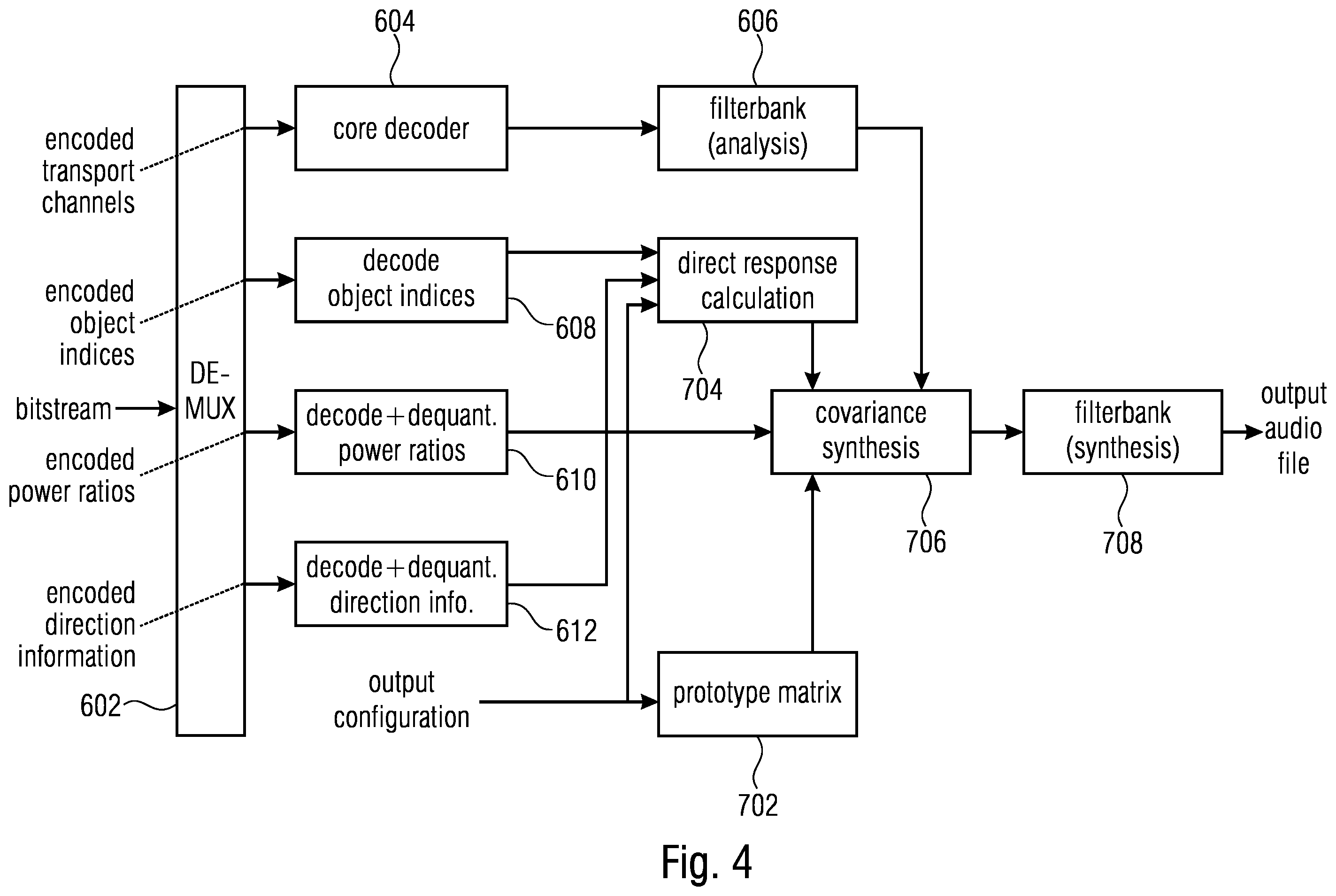 Patent US12586593 Figure 4 – Apparatus and method for encoding a plurality of audio objects or apparatus and method for decoding using two or more relevant audio objects