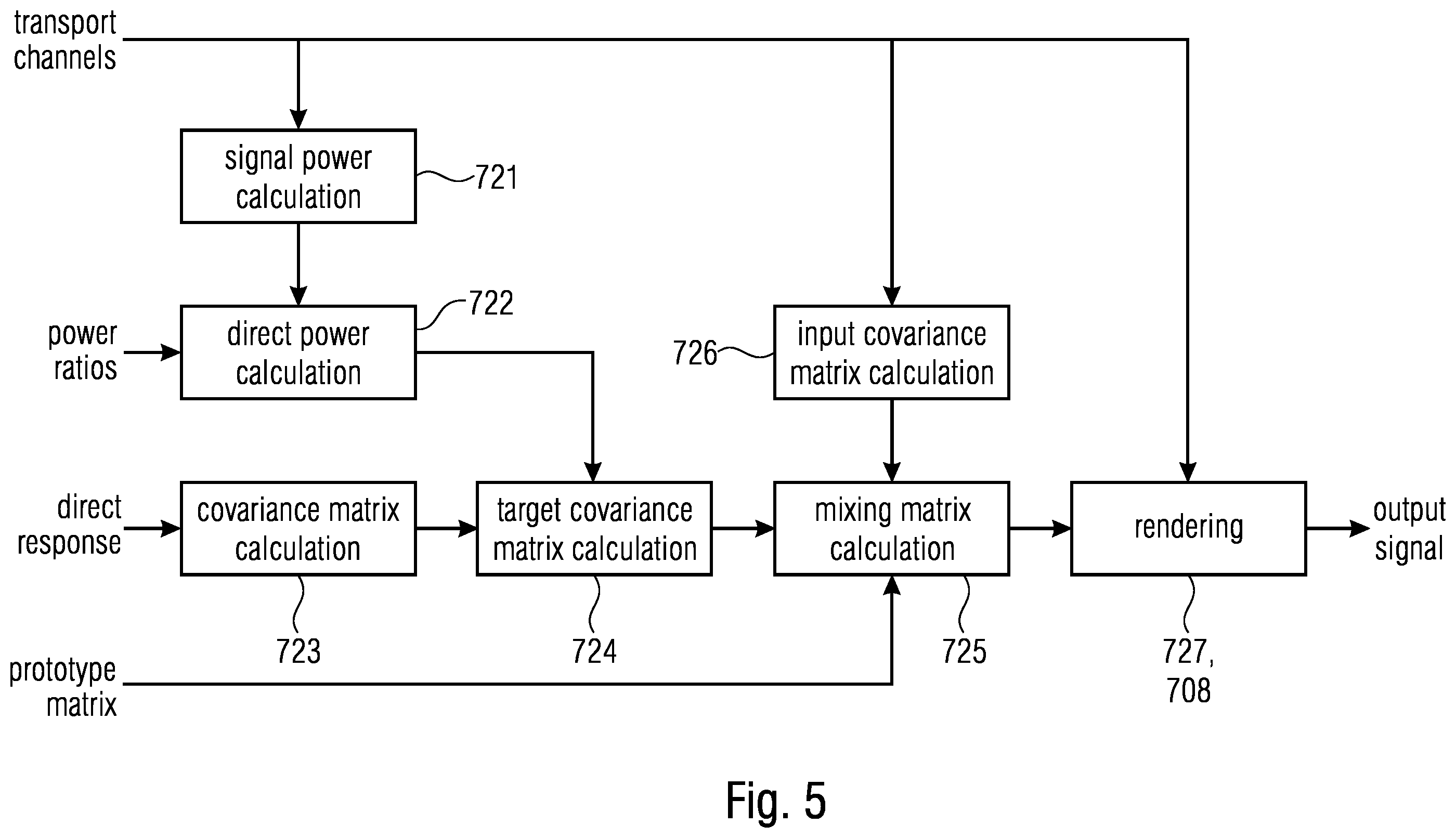 Patent US12586593 Figure 5 – Apparatus and method for encoding a plurality of audio objects or apparatus and method for decoding using two or more relevant audio objects