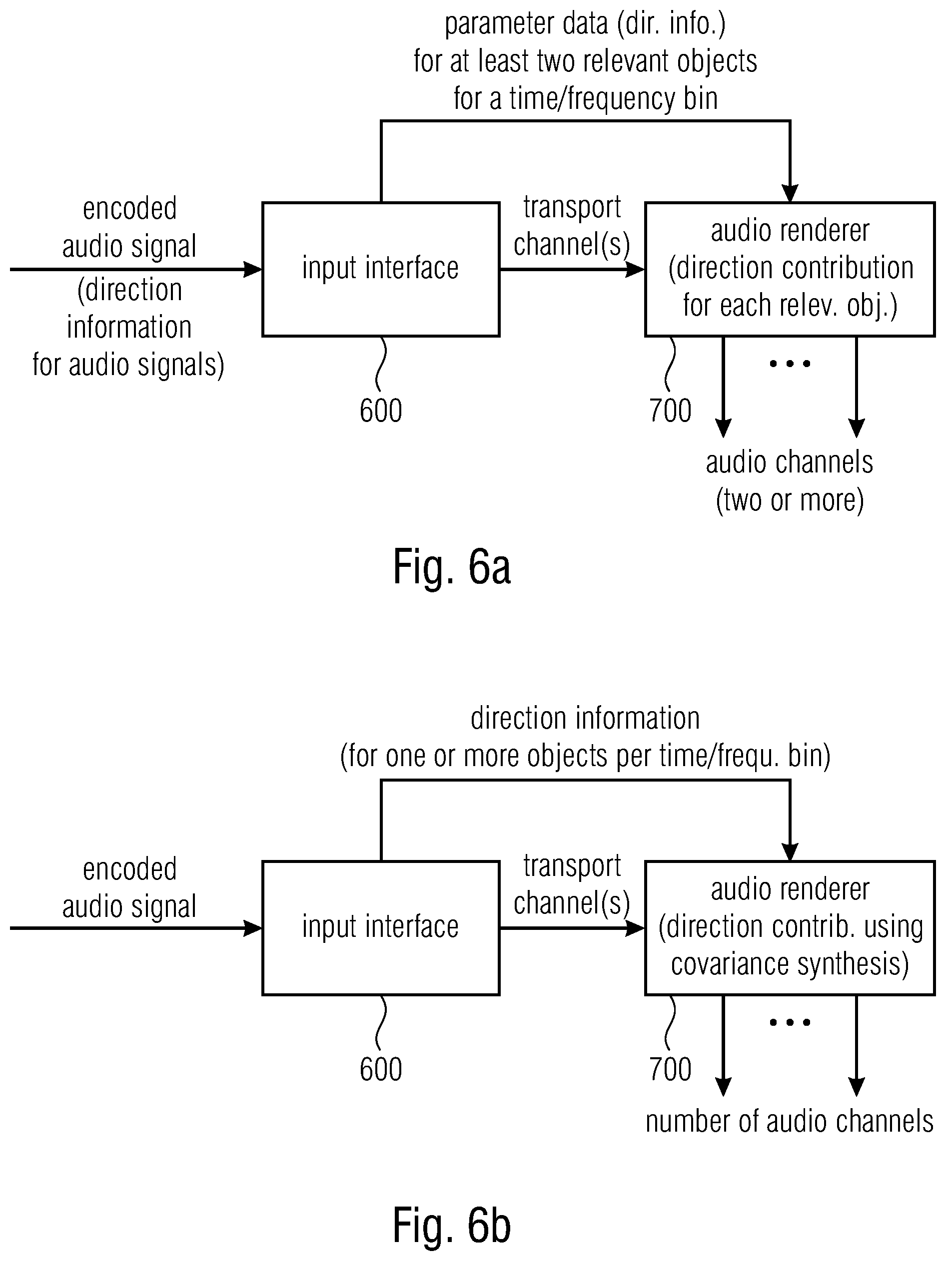 Patent US12586593 Figure 6 – Apparatus and method for encoding a plurality of audio objects or apparatus and method for decoding using two or more relevant audio objects