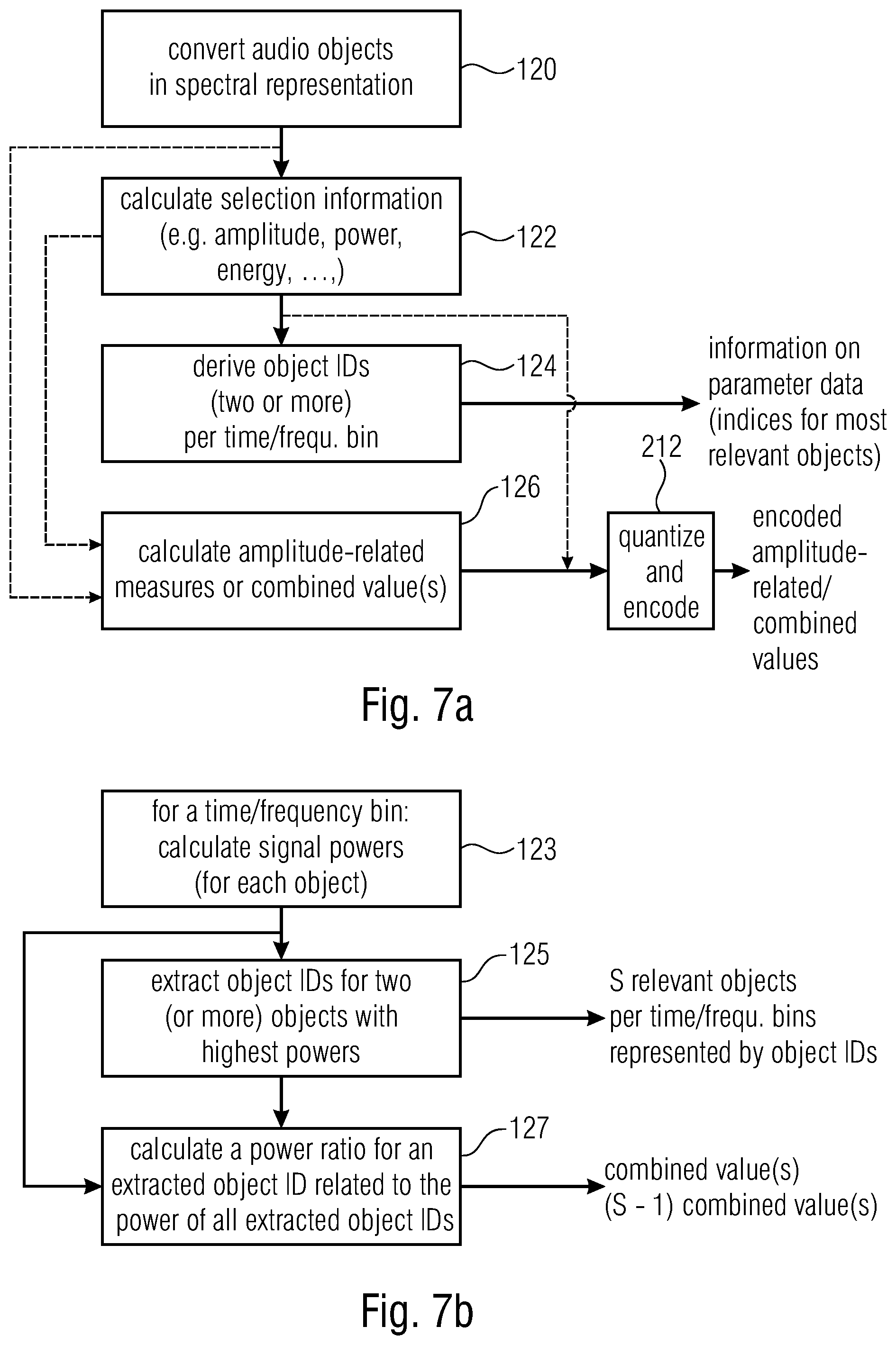 Patent US12586593 Figure 7 – Apparatus and method for encoding a plurality of audio objects or apparatus and method for decoding using two or more relevant audio objects