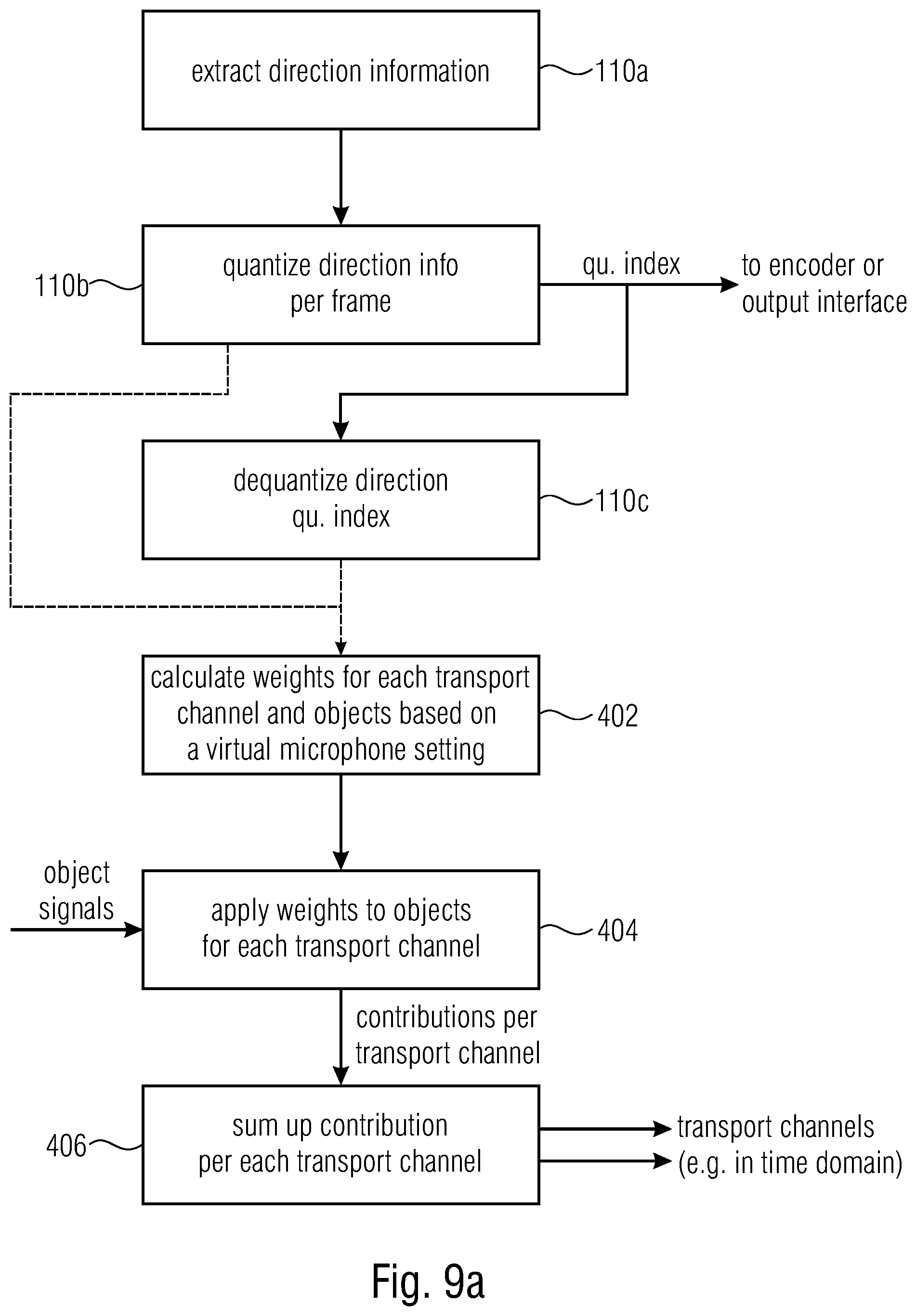Patent US12586593 Figure 10 – Apparatus and method for encoding a plurality of audio objects or apparatus and method for decoding using two or more relevant audio objects