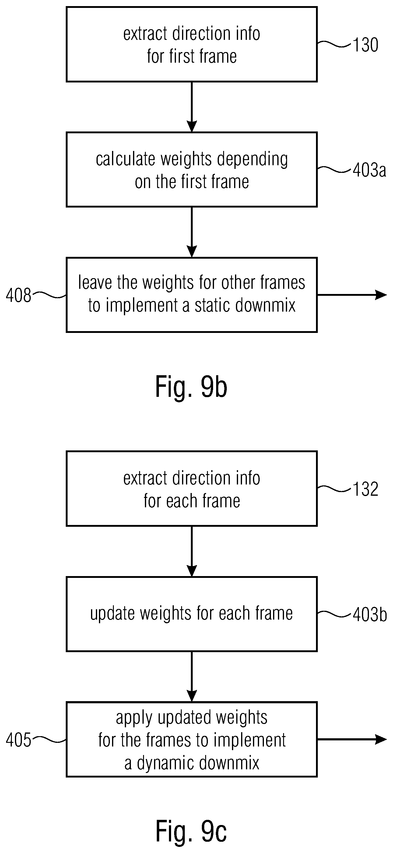 Patent US12586593 Figure 11 – Apparatus and method for encoding a plurality of audio objects or apparatus and method for decoding using two or more relevant audio objects