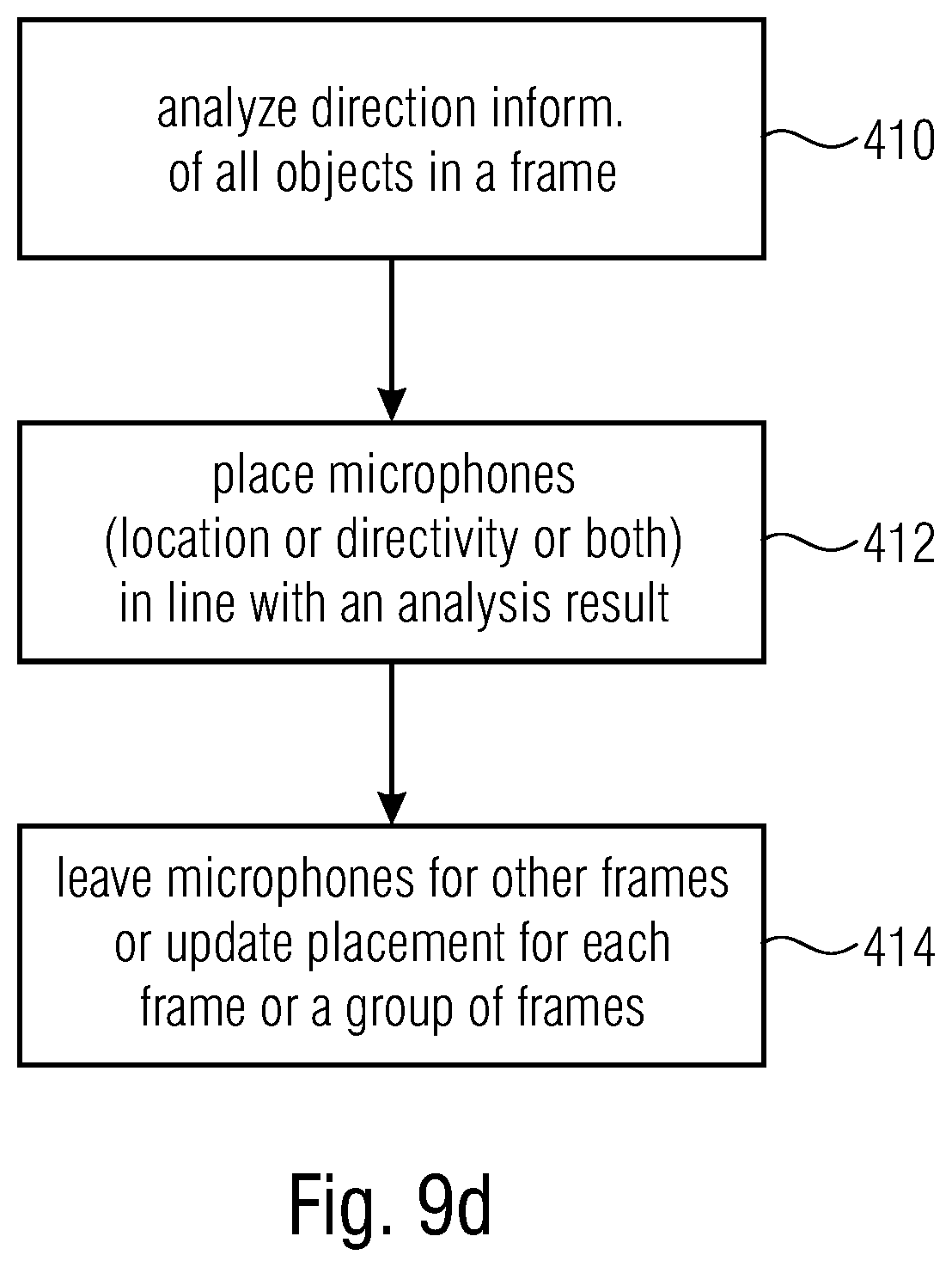Patent US12586593 Figure 12 – Apparatus and method for encoding a plurality of audio objects or apparatus and method for decoding using two or more relevant audio objects