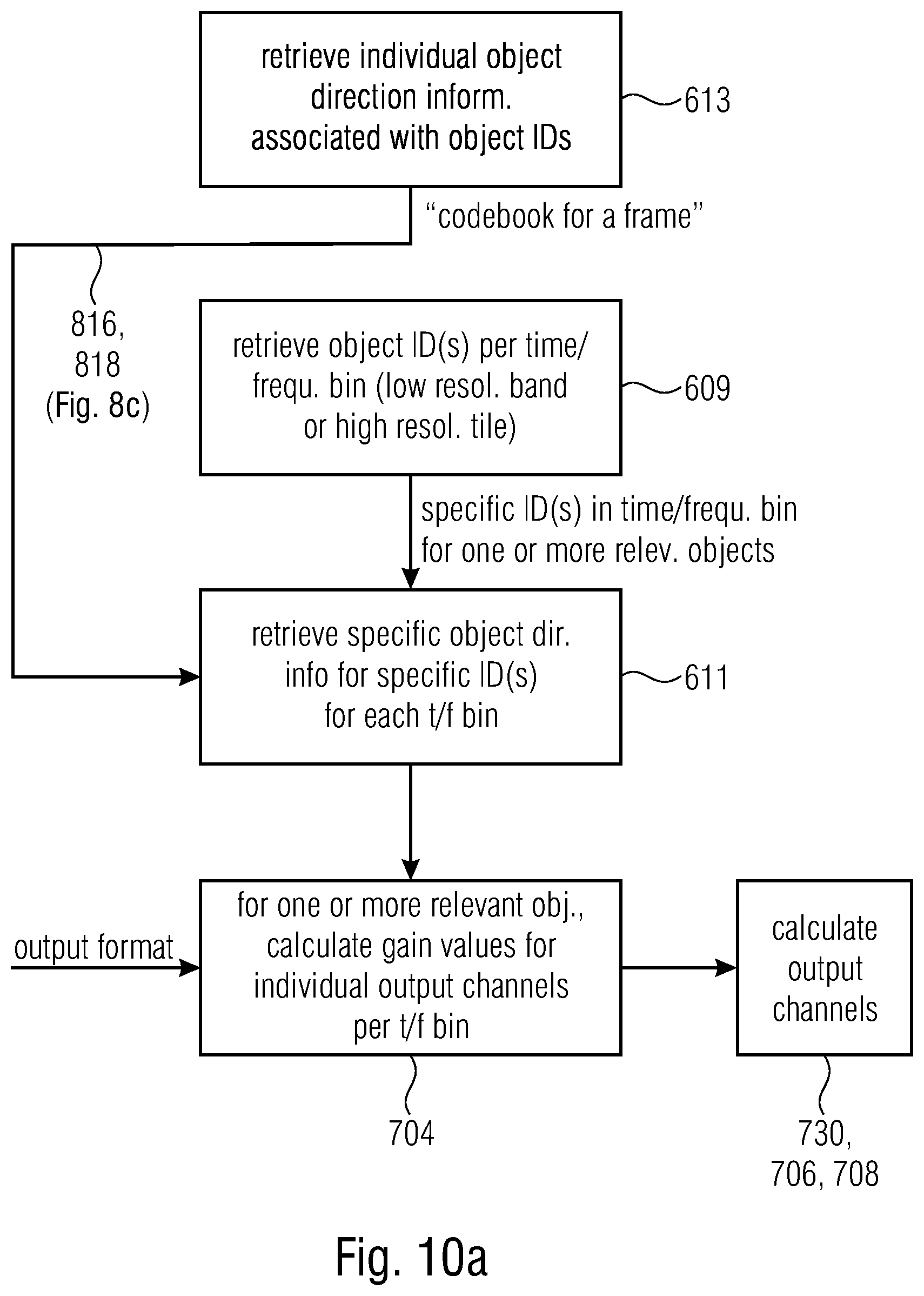 Patent US12586593 Figure 13 – Apparatus and method for encoding a plurality of audio objects or apparatus and method for decoding using two or more relevant audio objects