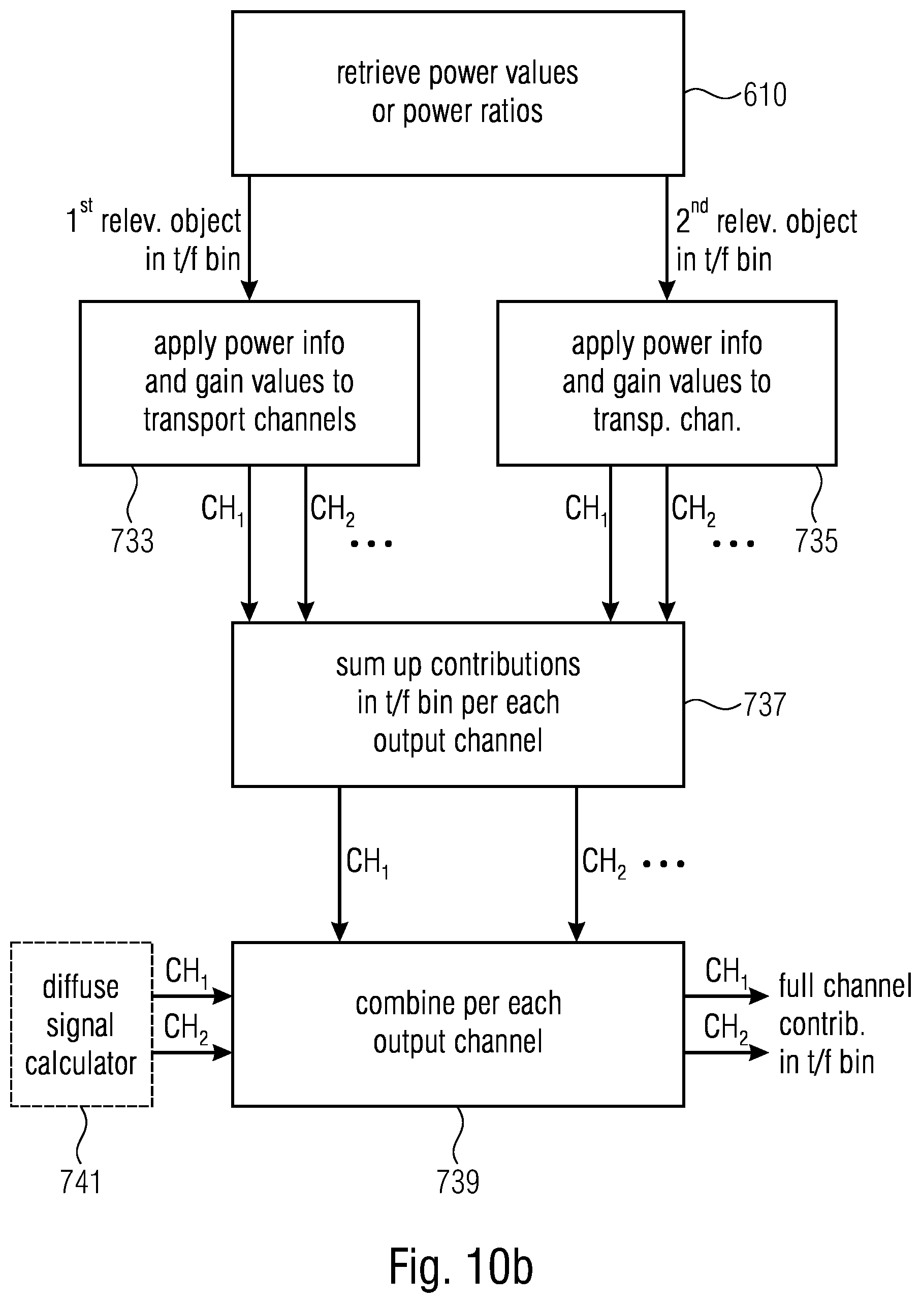 Patent US12586593 Figure 14 – Apparatus and method for encoding a plurality of audio objects or apparatus and method for decoding using two or more relevant audio objects