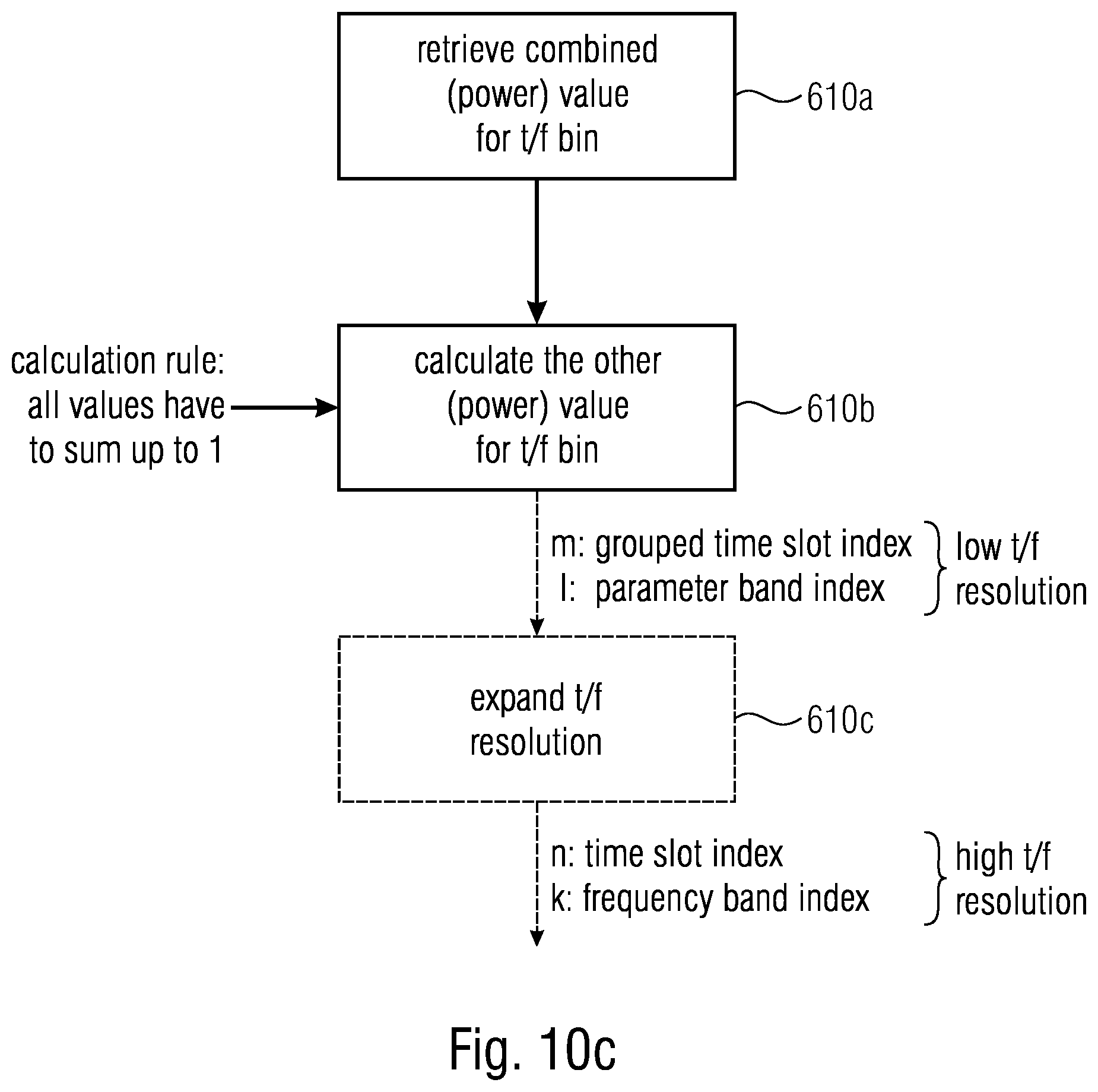 Patent US12586593 Figure 15 – Apparatus and method for encoding a plurality of audio objects or apparatus and method for decoding using two or more relevant audio objects