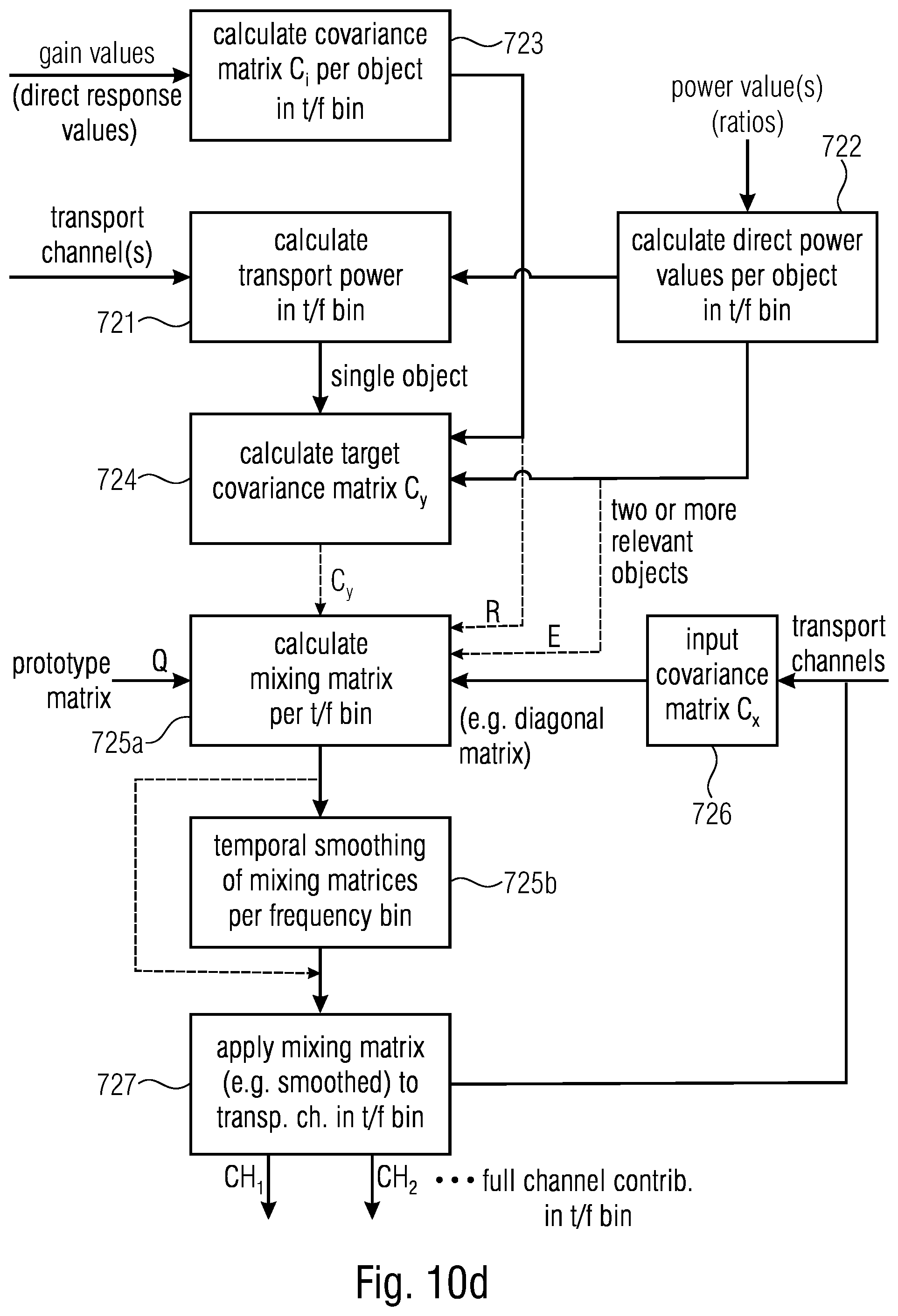 Patent US12586593 Figure 16 – Apparatus and method for encoding a plurality of audio objects or apparatus and method for decoding using two or more relevant audio objects
