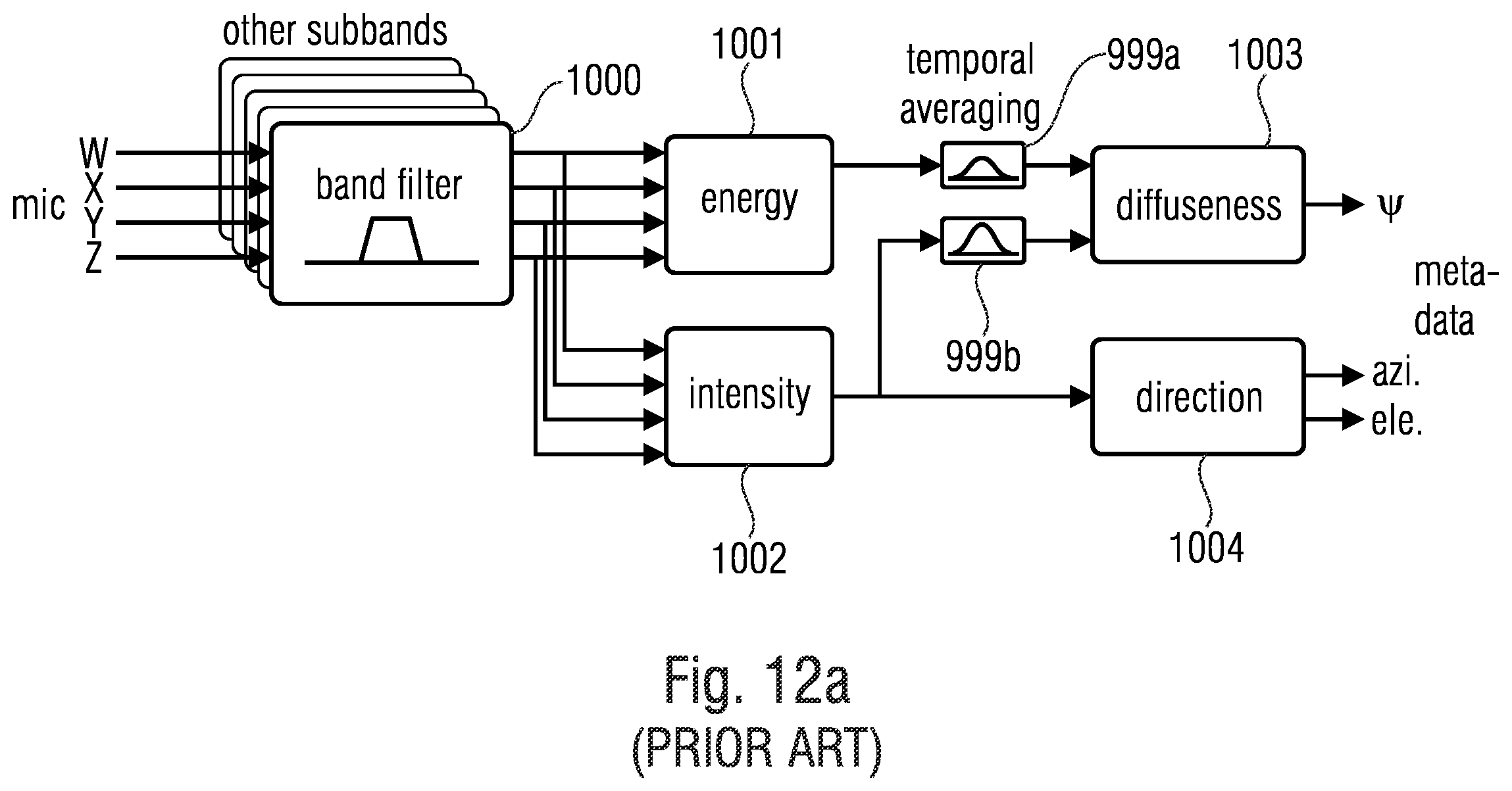 Patent US12586593 Figure 18 – Apparatus and method for encoding a plurality of audio objects or apparatus and method for decoding using two or more relevant audio objects
