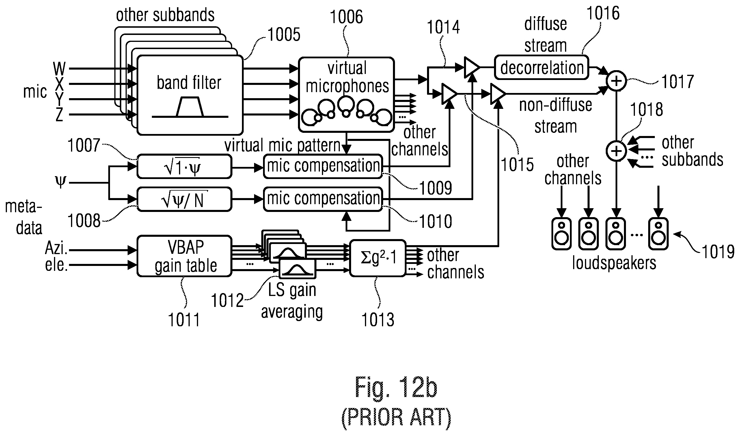 Patent US12586593 Figure 19 – Apparatus and method for encoding a plurality of audio objects or apparatus and method for decoding using two or more relevant audio objects