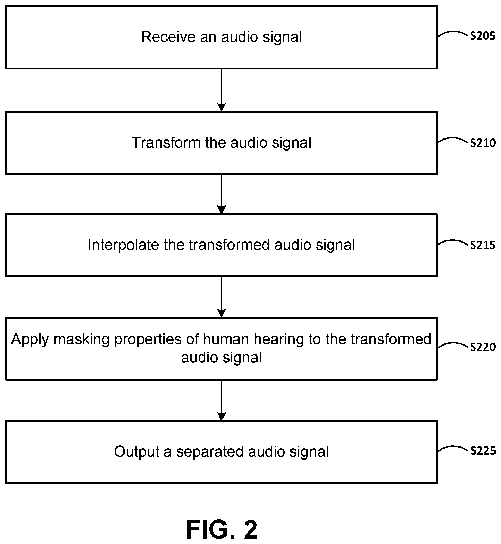 Patent US12586594 Figure 2 – Guiding ambisonic audio compression by deconvolving long window frequency analysis