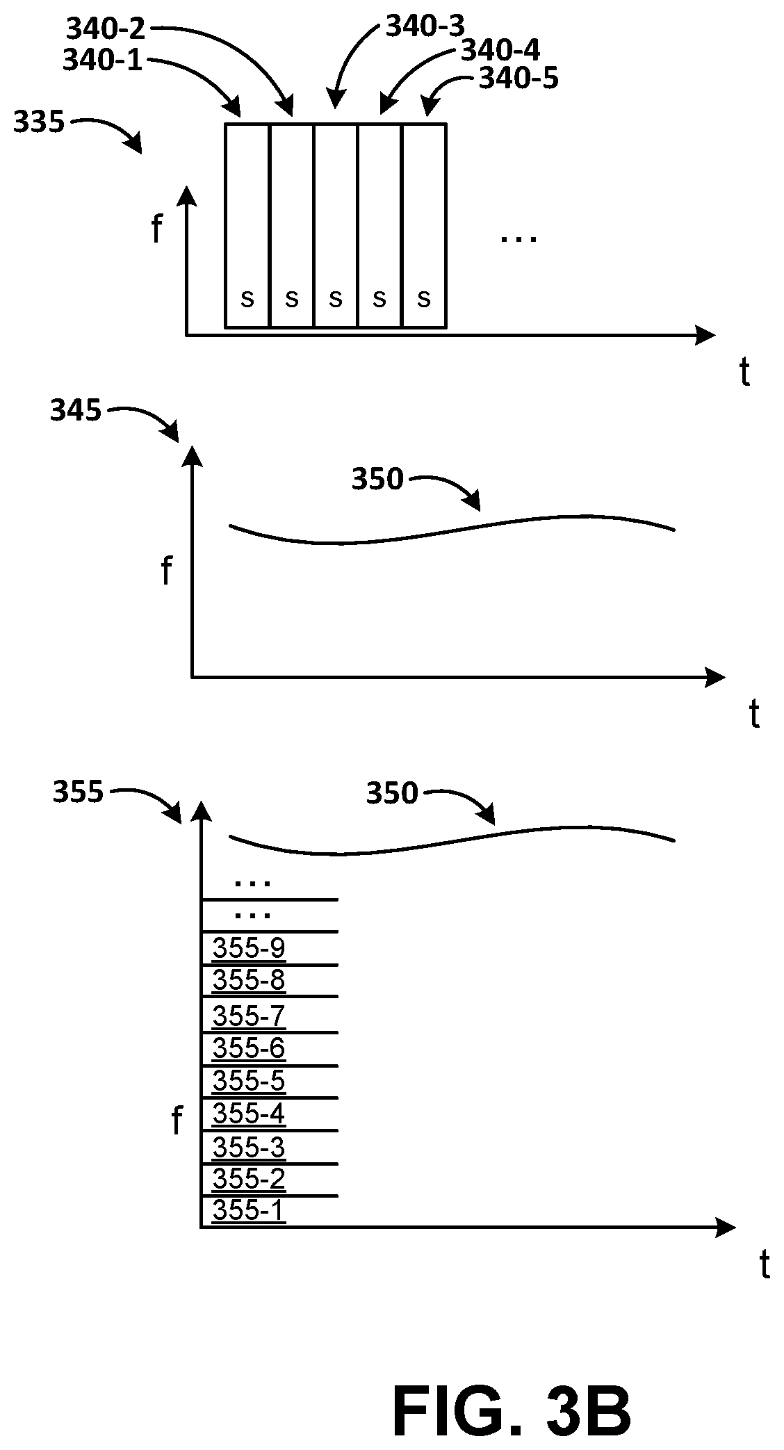 Patent US12586594 Figure 4 – Guiding ambisonic audio compression by deconvolving long window frequency analysis