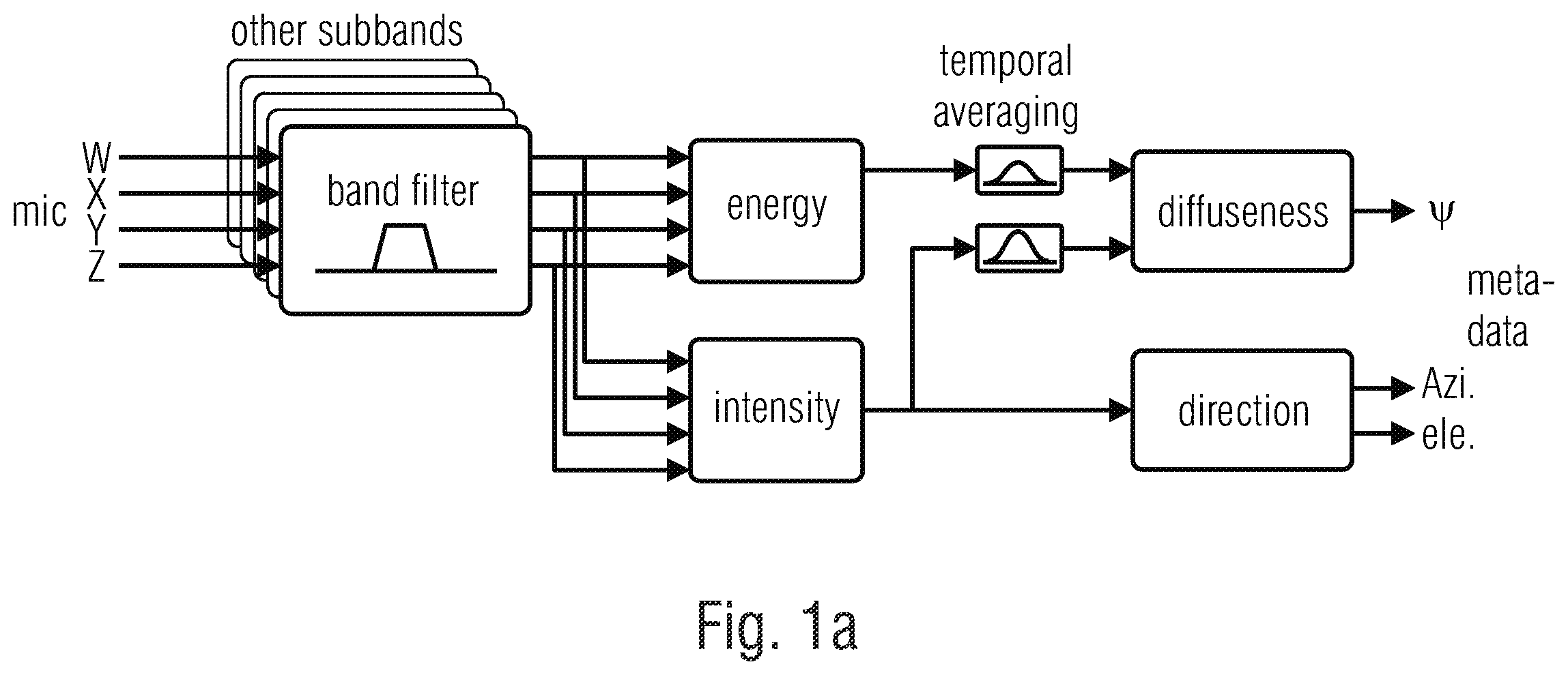 Patent US12586595 Figure 1 – Apparatus, method and computer program for encoding an audio signal or for decoding an encoded audio scene