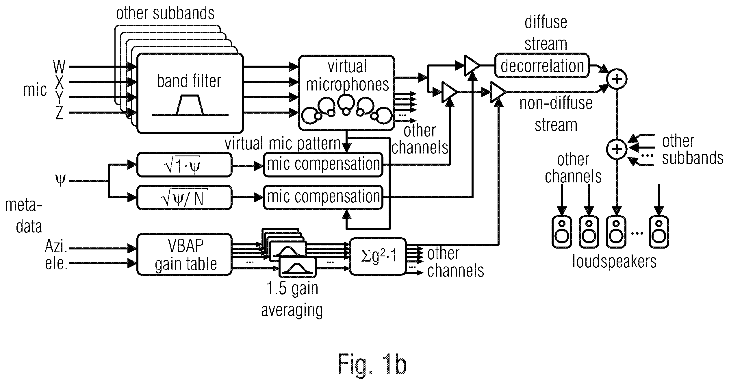 Patent US12586595 Figure 2 – Apparatus, method and computer program for encoding an audio signal or for decoding an encoded audio scene