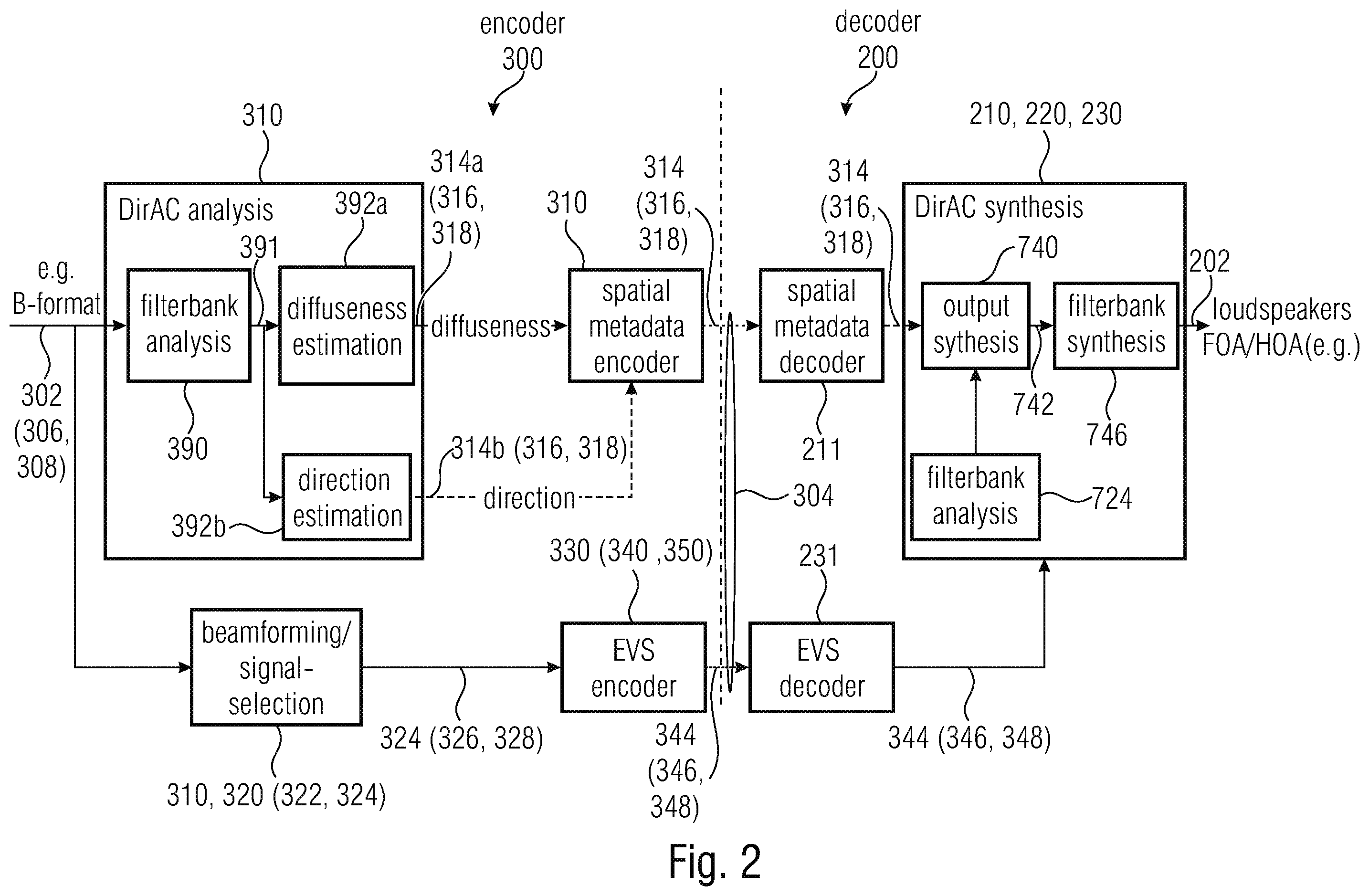 Patent US12586595 Figure 3 – Apparatus, method and computer program for encoding an audio signal or for decoding an encoded audio scene