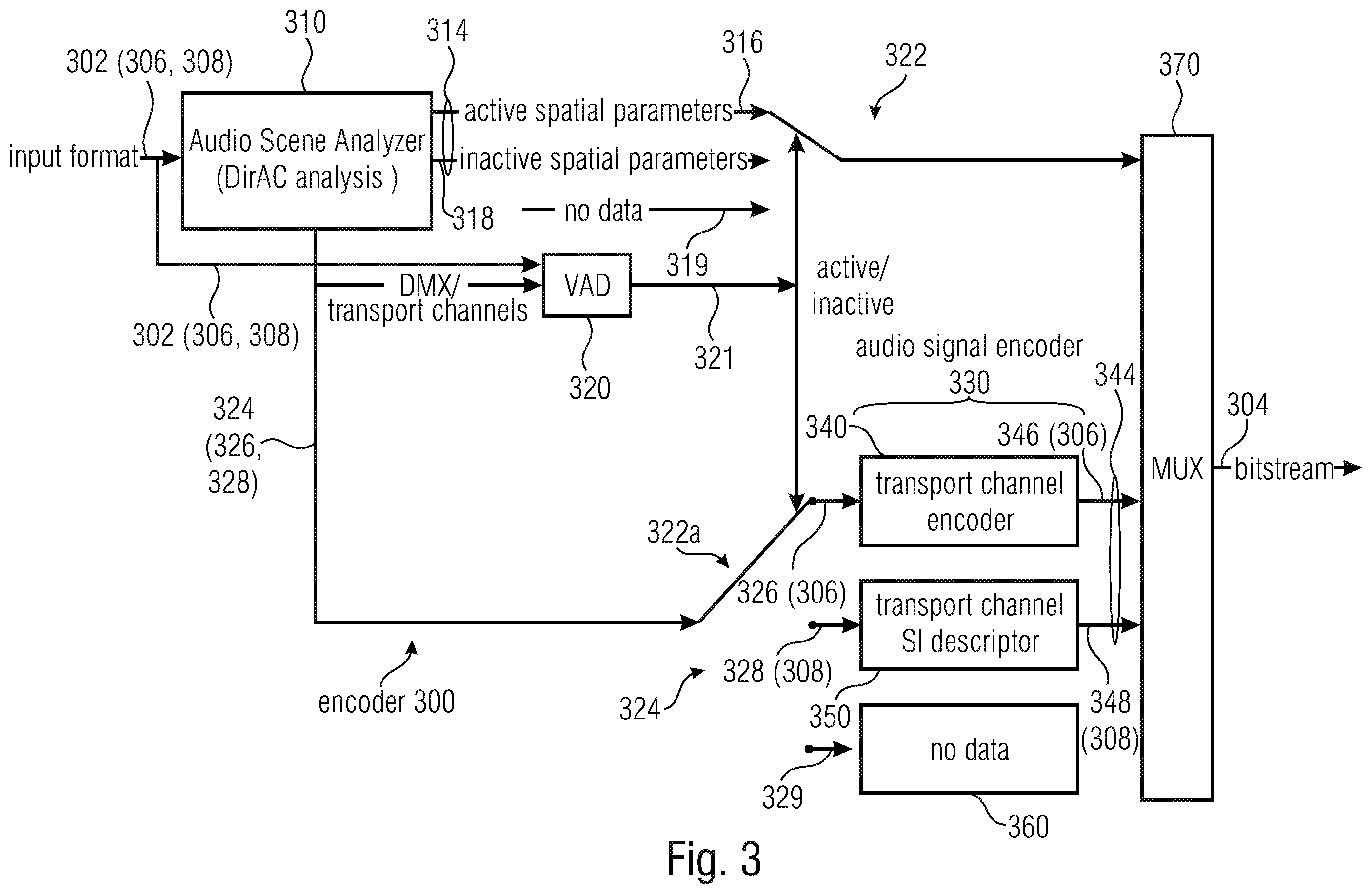 Patent US12586595 Figure 4 – Apparatus, method and computer program for encoding an audio signal or for decoding an encoded audio scene