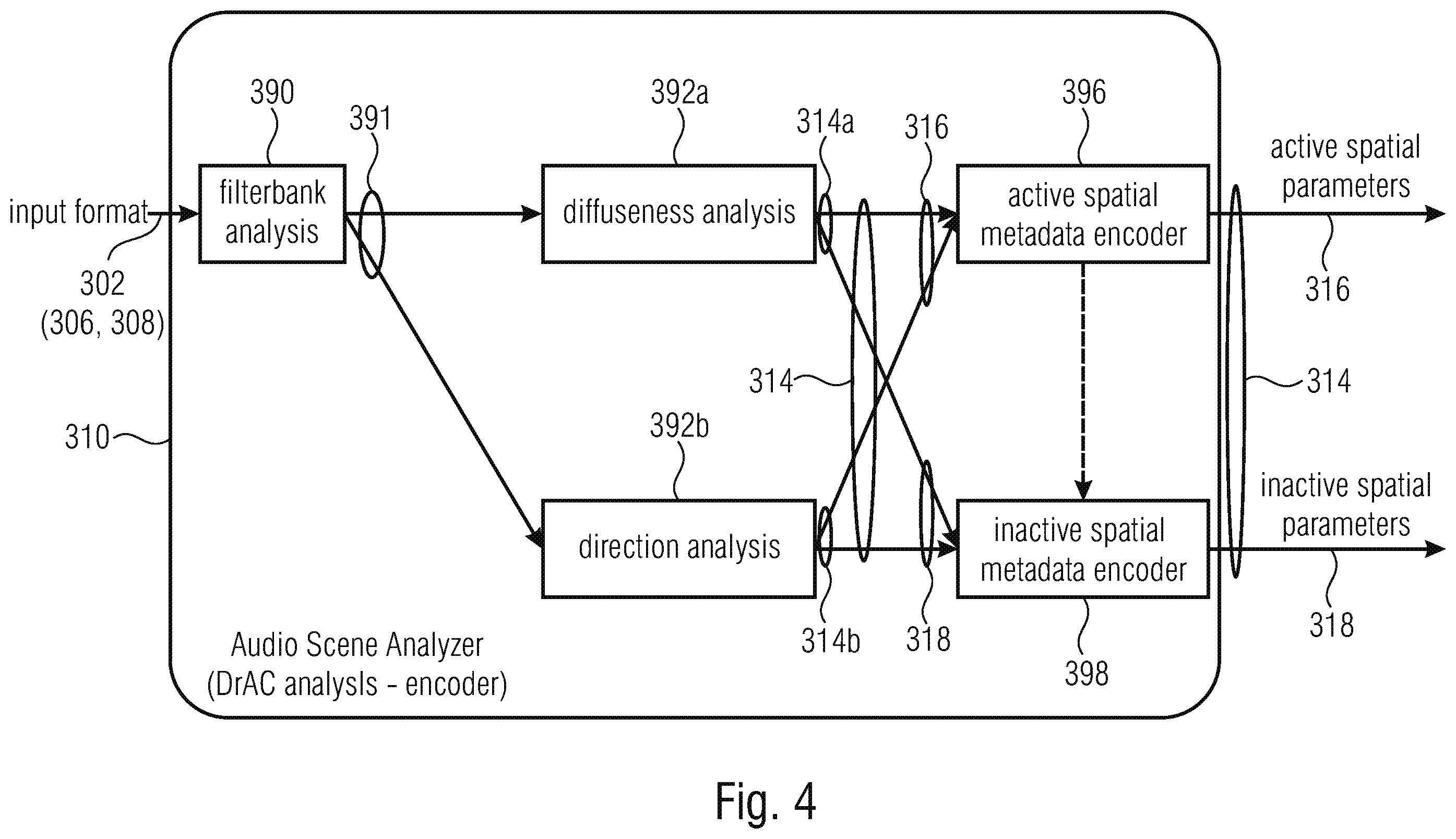 Patent US12586595 Figure 5 – Apparatus, method and computer program for encoding an audio signal or for decoding an encoded audio scene