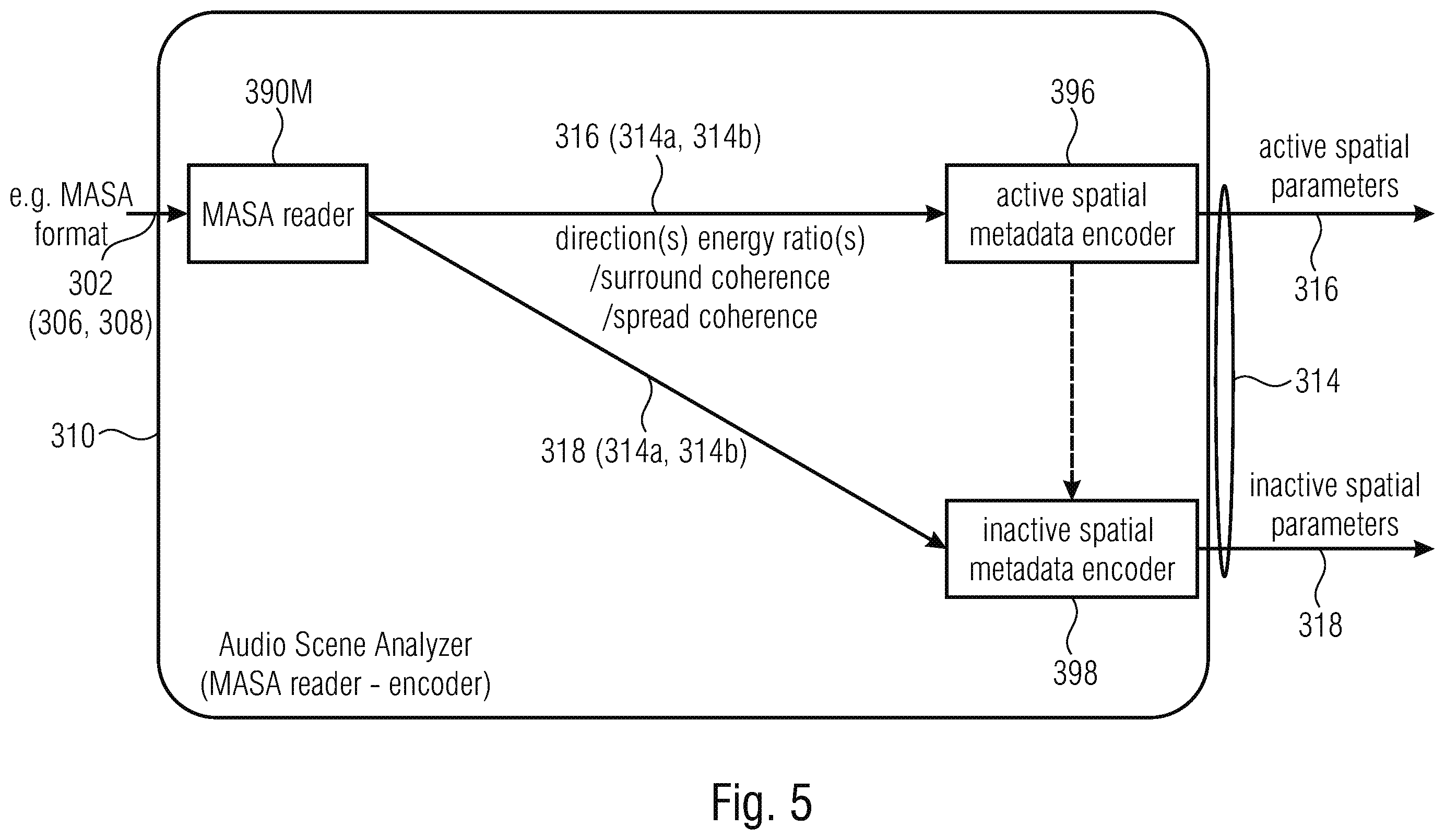 Patent US12586595 Figure 6 – Apparatus, method and computer program for encoding an audio signal or for decoding an encoded audio scene